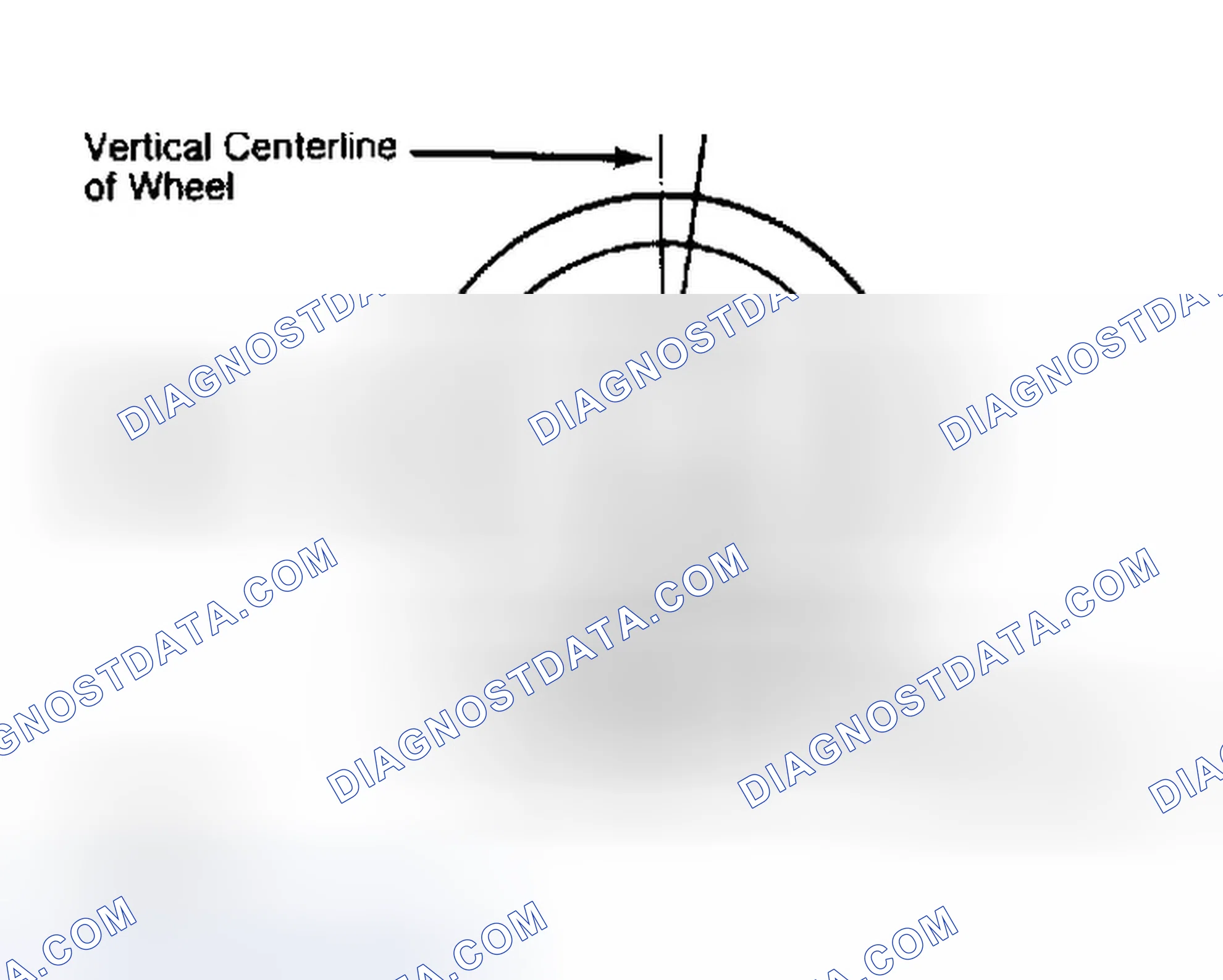 Scheme 5: Determining Caster Angle