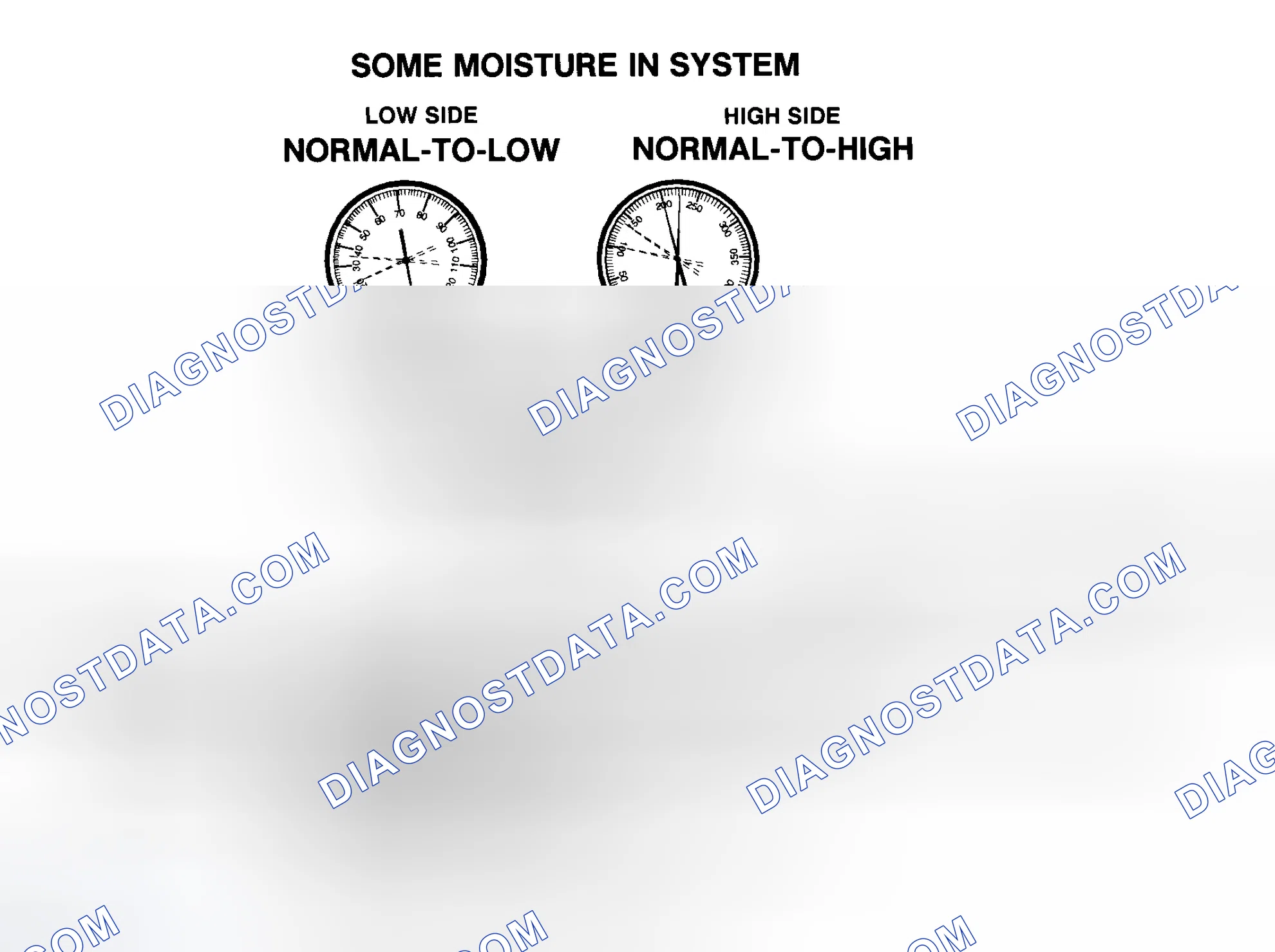 Scheme 10: Some Moisture In R-134a System