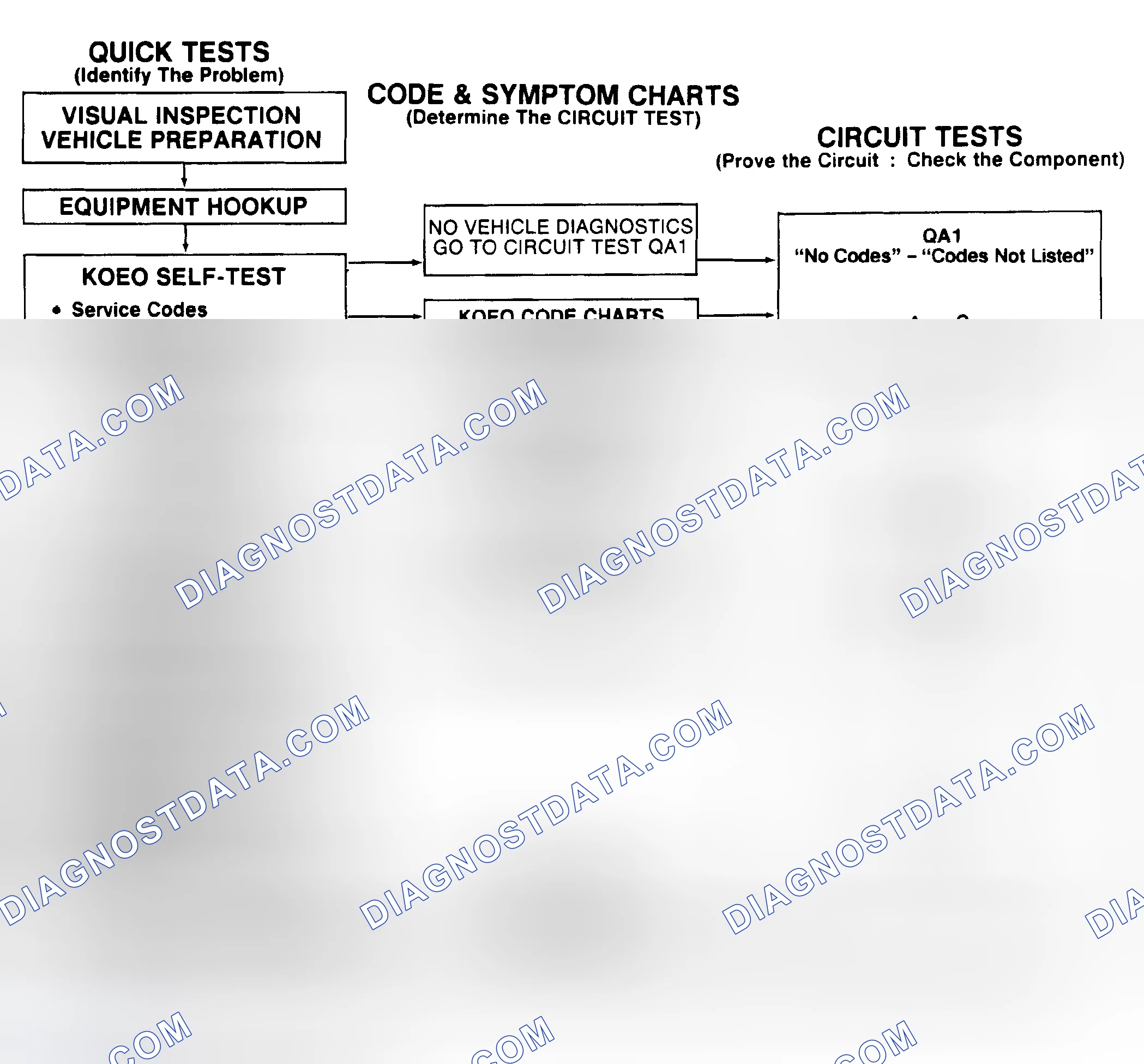 Scheme 149: CHECK DCL Light (Continental), CHECK ENGINE Light Or Malfunction Indicator Light (MIL)