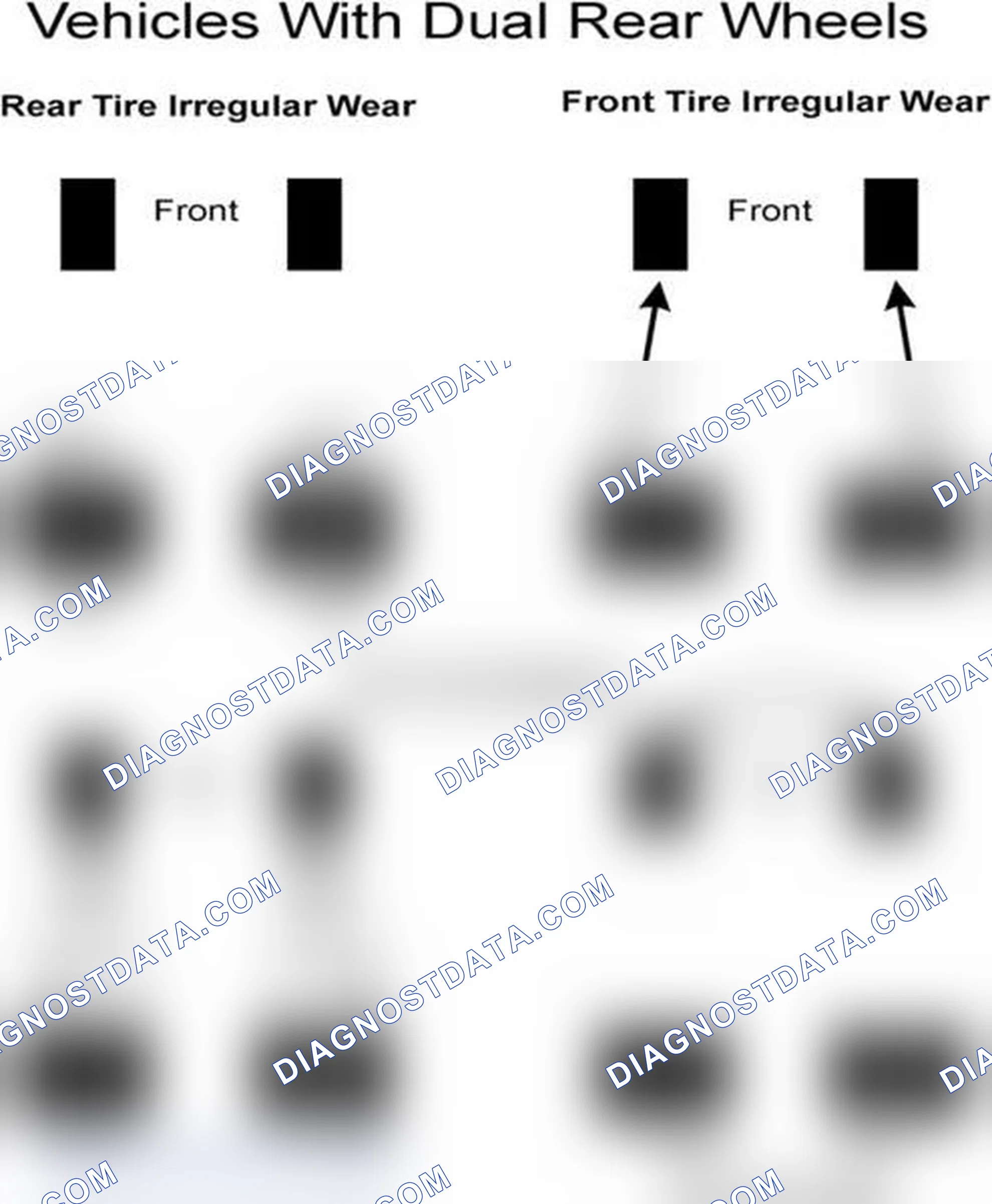 Scheme 7: Popular Tire Rotation Patterns - With Dual Rear Wheels