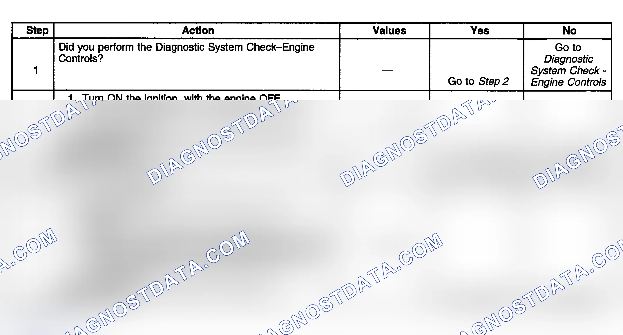 Scheme 725: Diagnostic Procedure