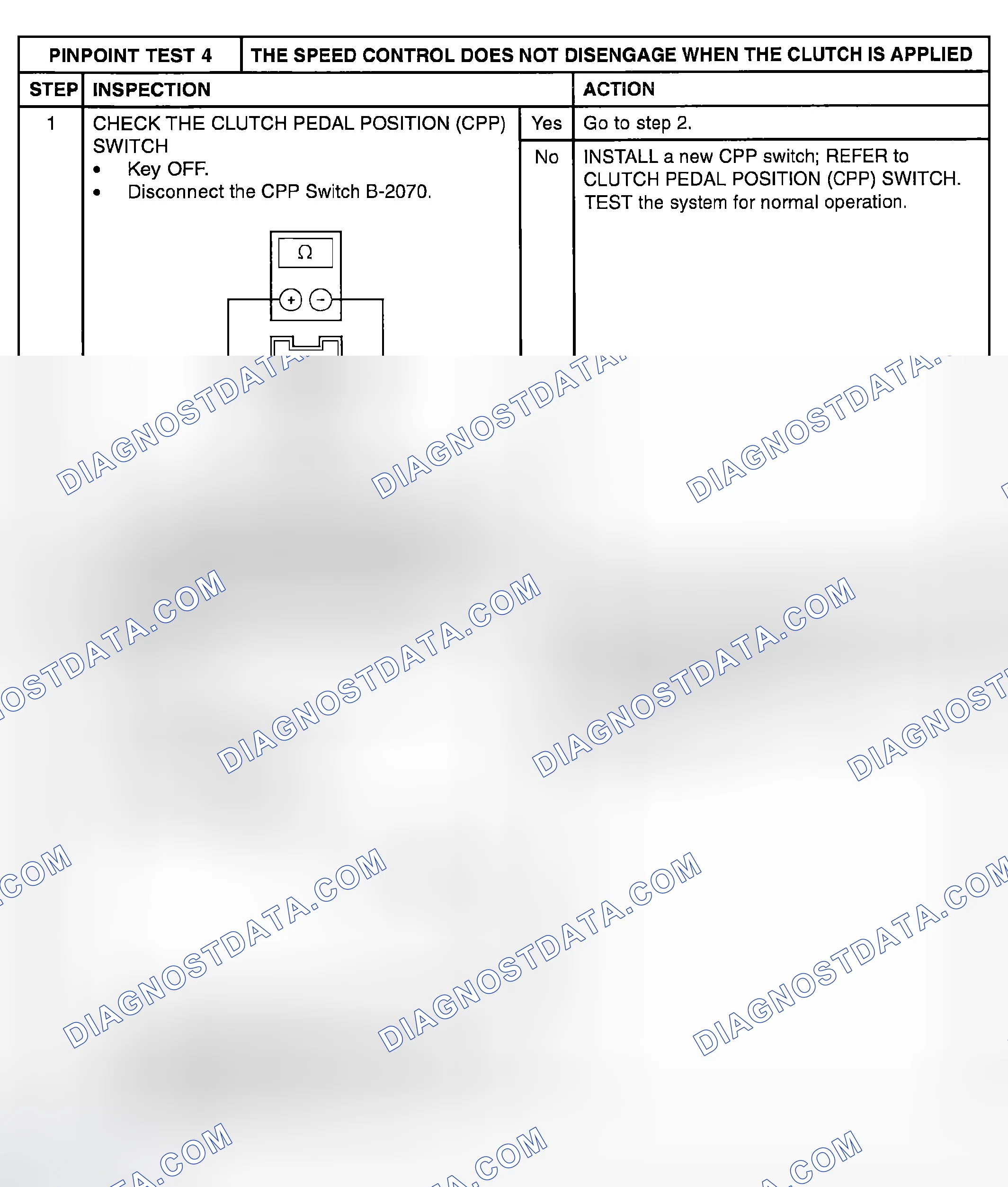 Scheme 69: PINPOINT TEST 4: THE SPEED CONTROL DOES NOT DISENGAGE WHEN THE CLUTCH IS APPLIED