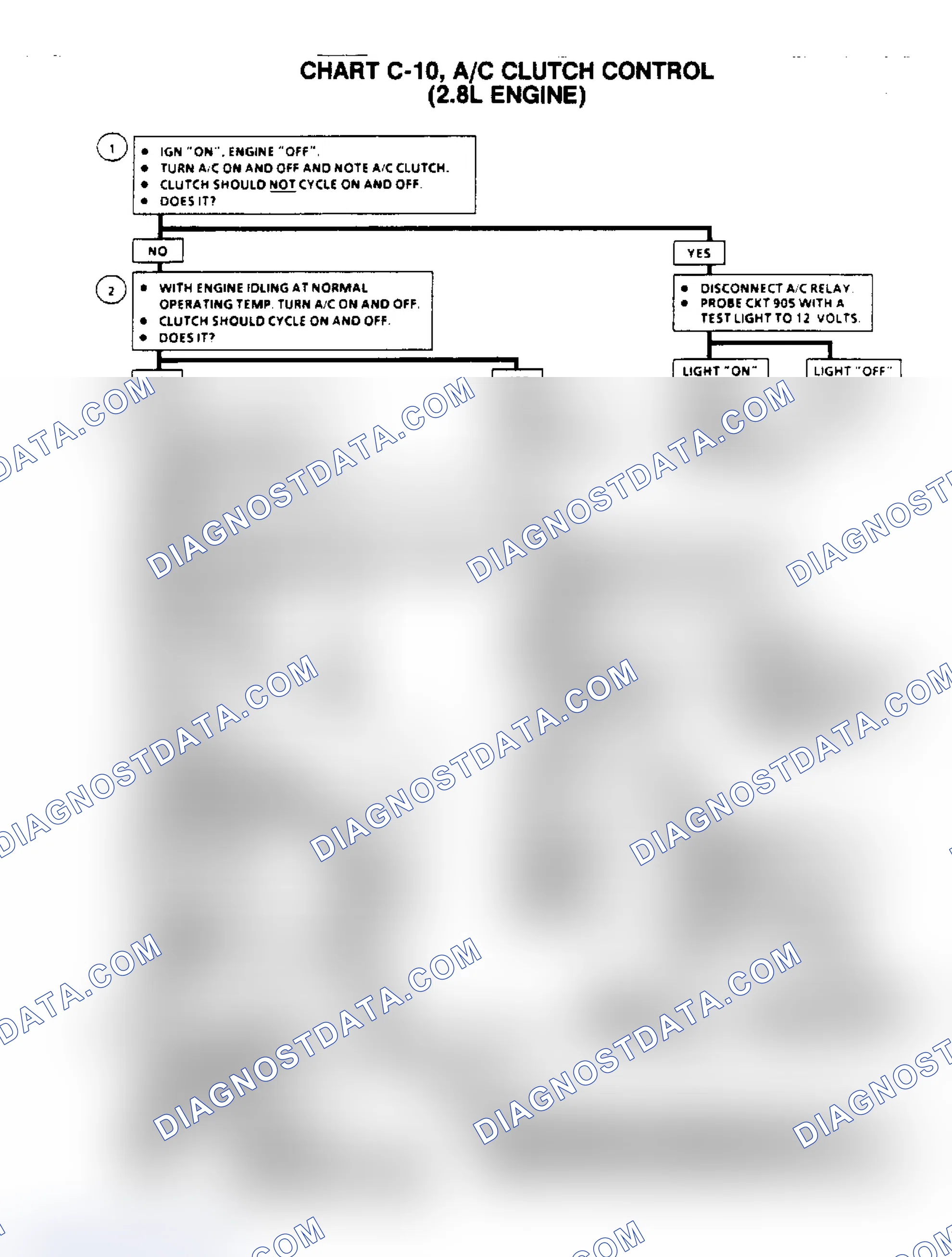 Scheme 676: Flow Chart C10, A/C Clutch Control (2.8L Engine)