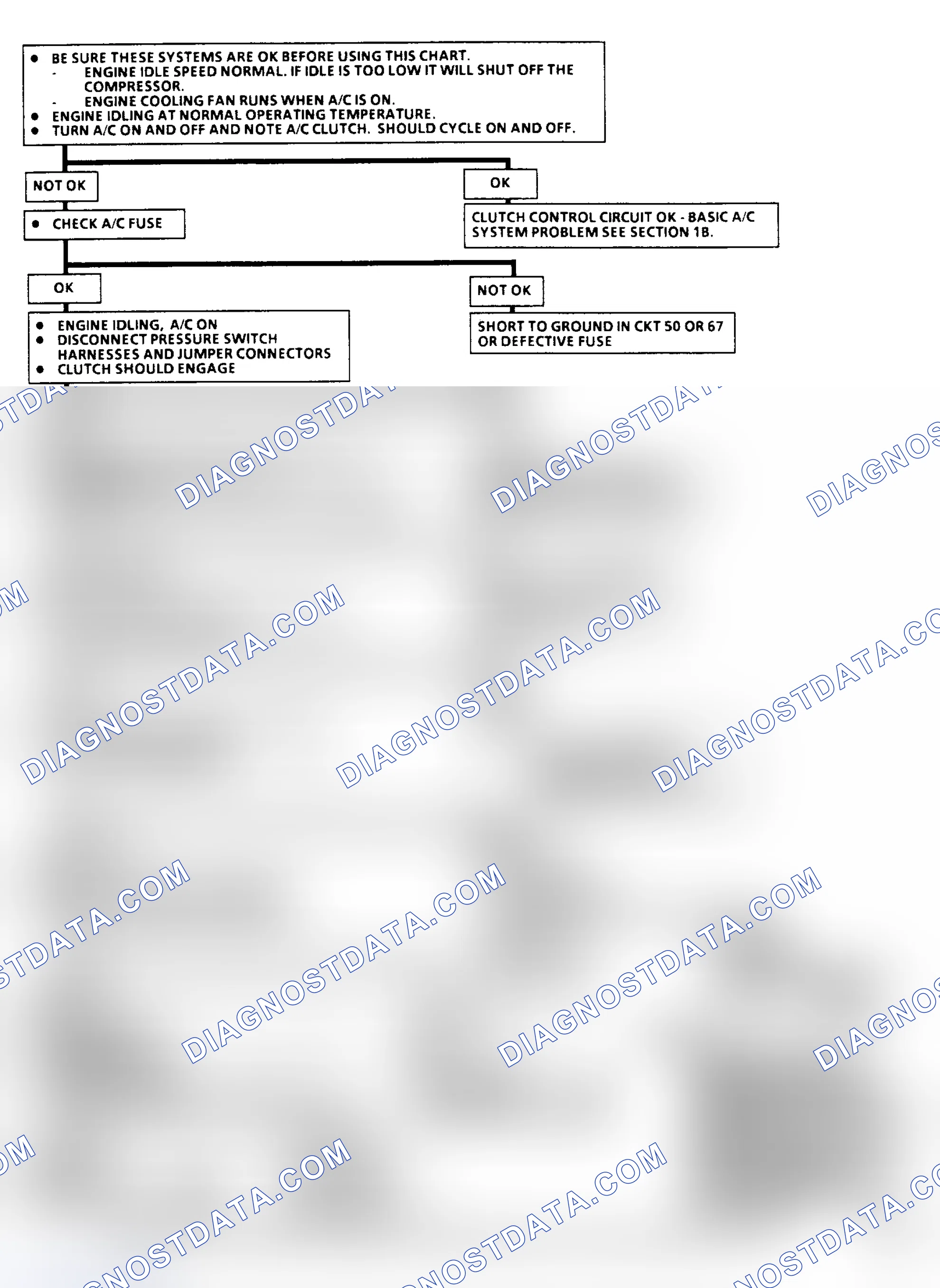 Scheme 290: Flow Chart C10: A/C Clutch Control (2.5L P Body)