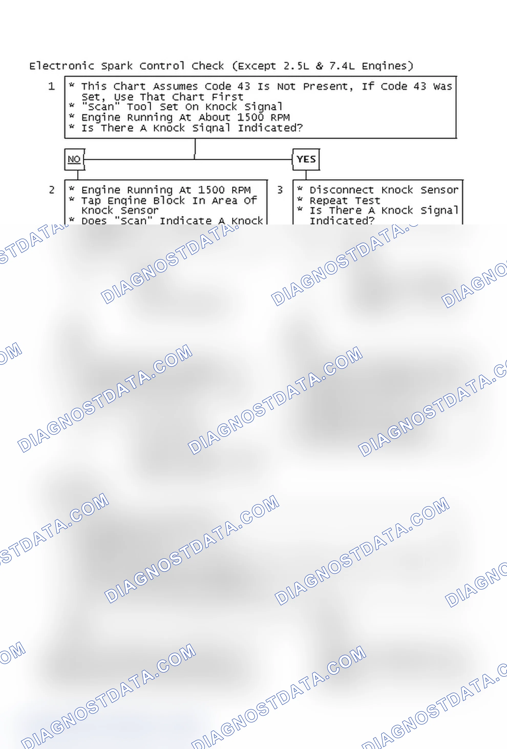 Scheme 138: Electronic Spark Control Check (Except 2.5L & 7.4L Engines)
