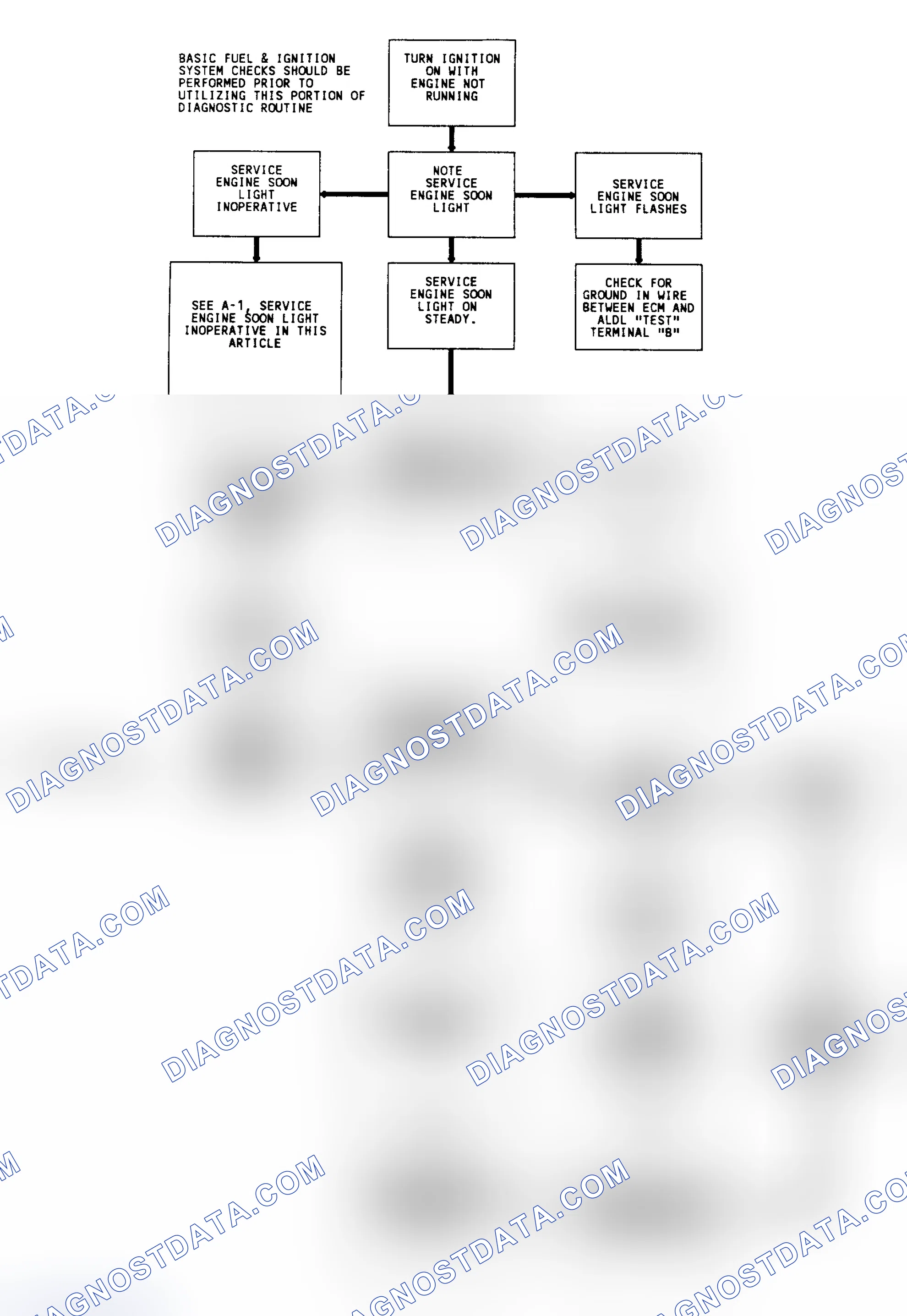 Scheme 179: Diagnostic Circuit Check & Work Flow