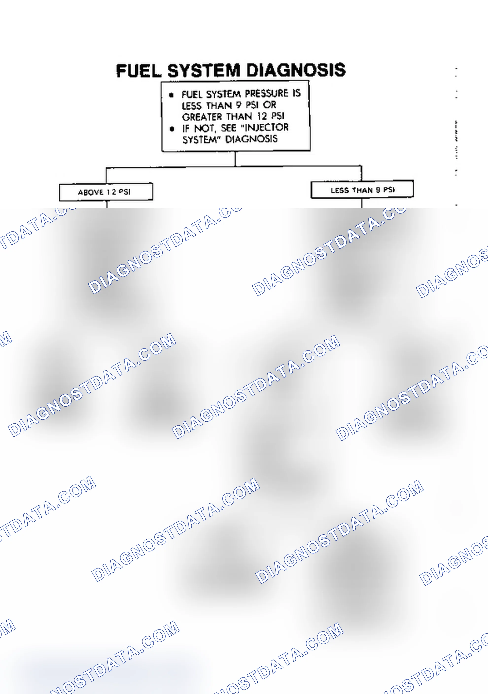 Scheme 3: Fuel System Diagnosis