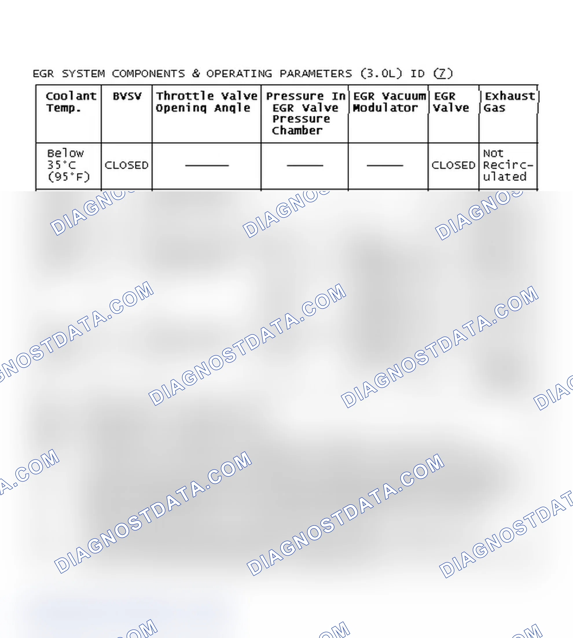 Scheme 159: EGR System Components & Operating Parameters (3.0L) Id
