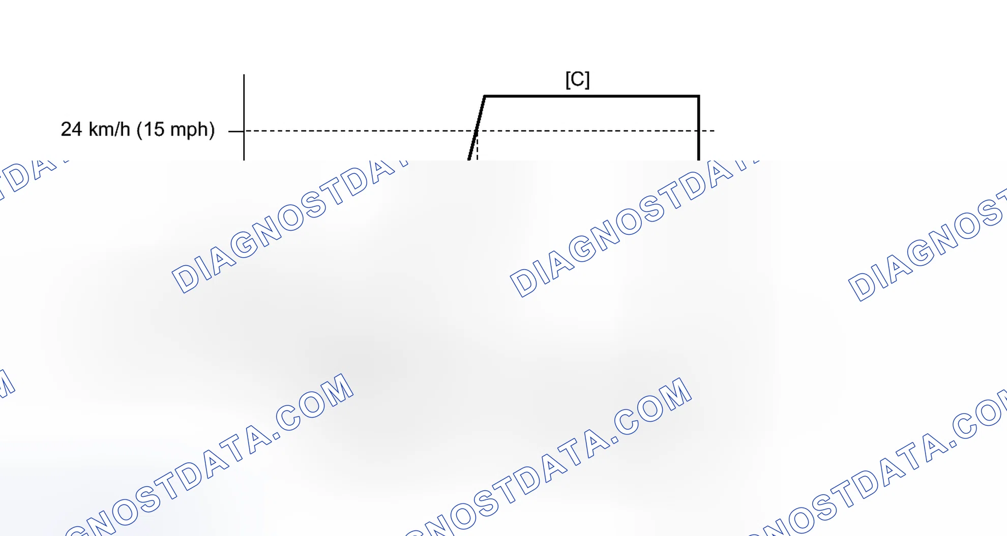 Scheme 261: CONFIRMATION DRIVING PATTERN