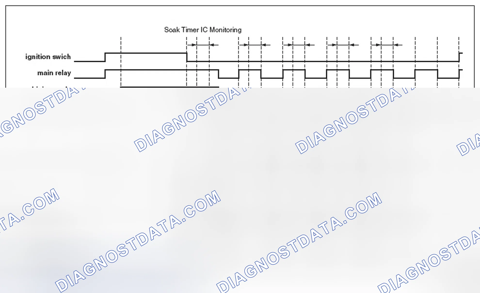 Scheme 119: < Soaking timer IC setting diagnosis >