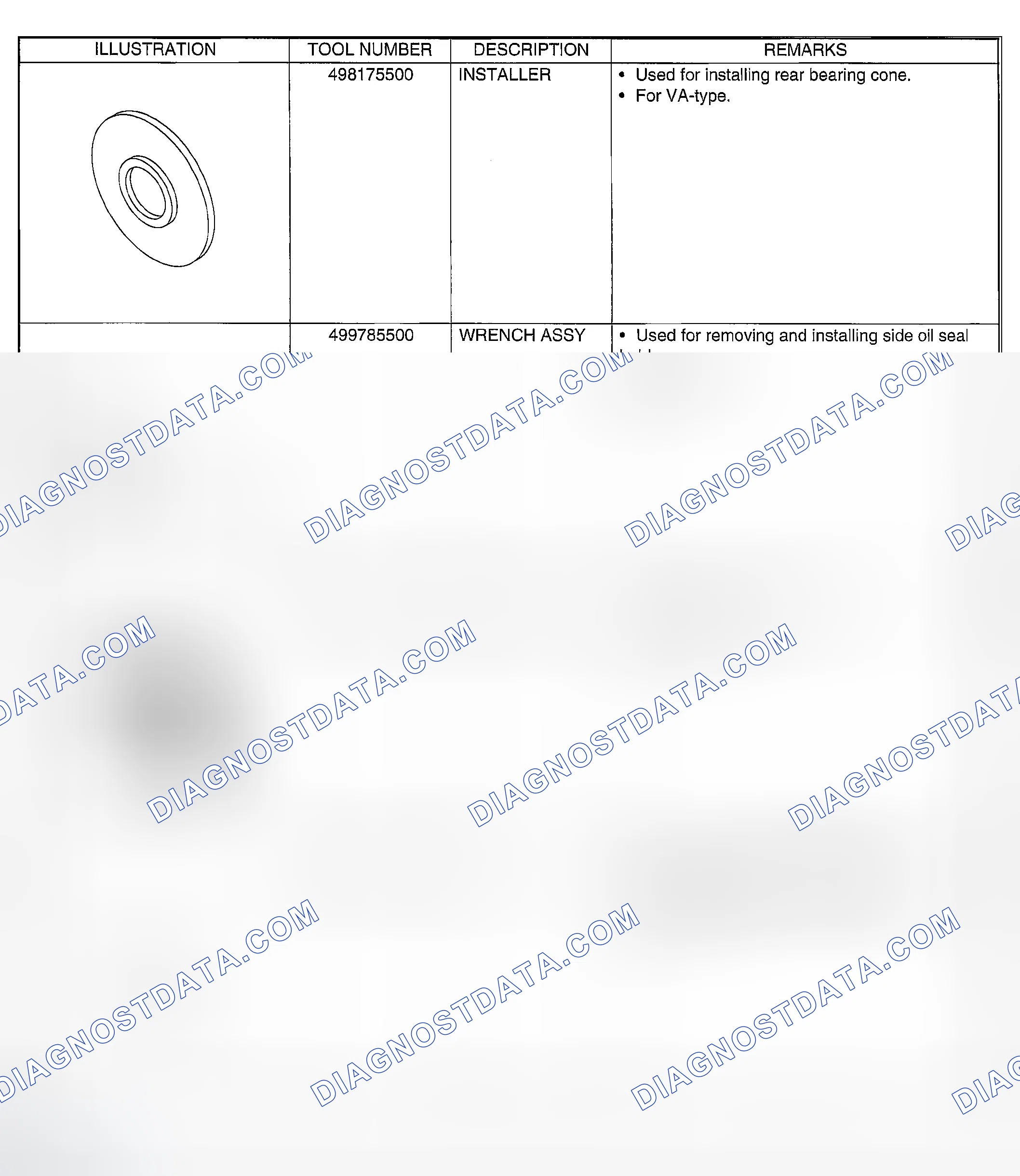 Scheme 147