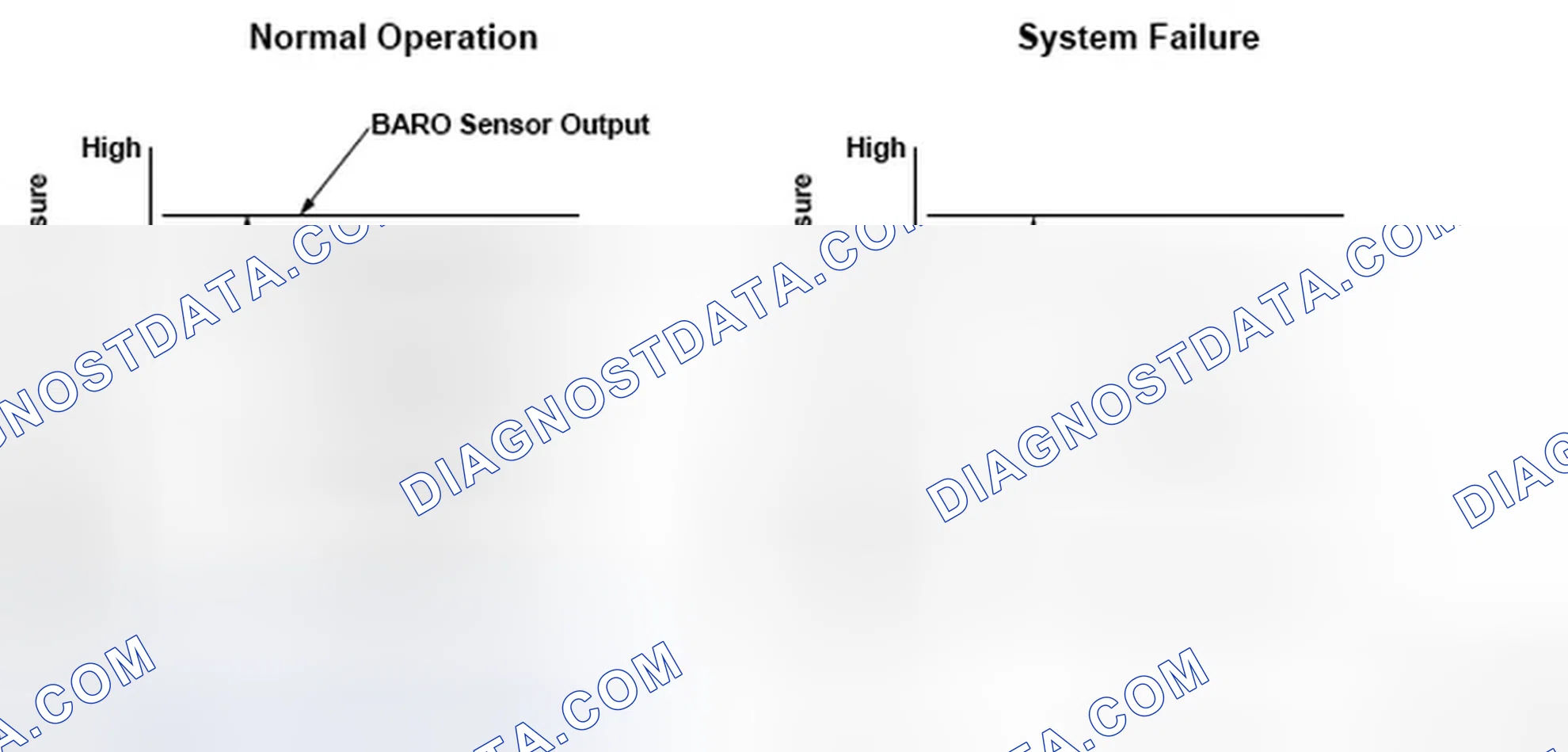 Scheme 233: Barometric Pressure (BARO) Sensor Throttle Position - Graph