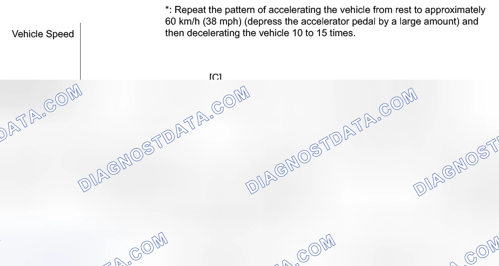Scheme 529: CONFIRMATION DRIVING PATTERN