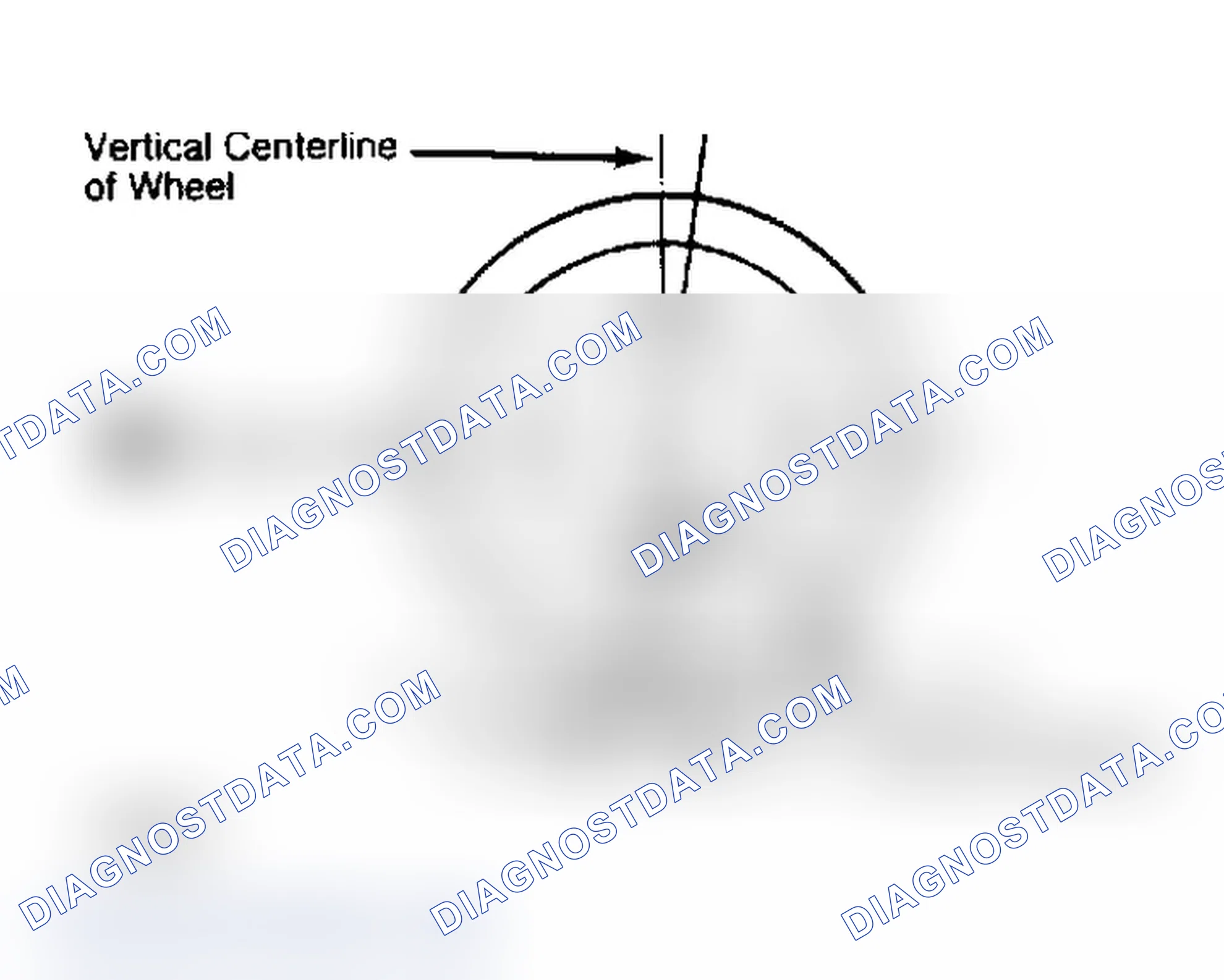 Scheme 5: Determining Caster Angle