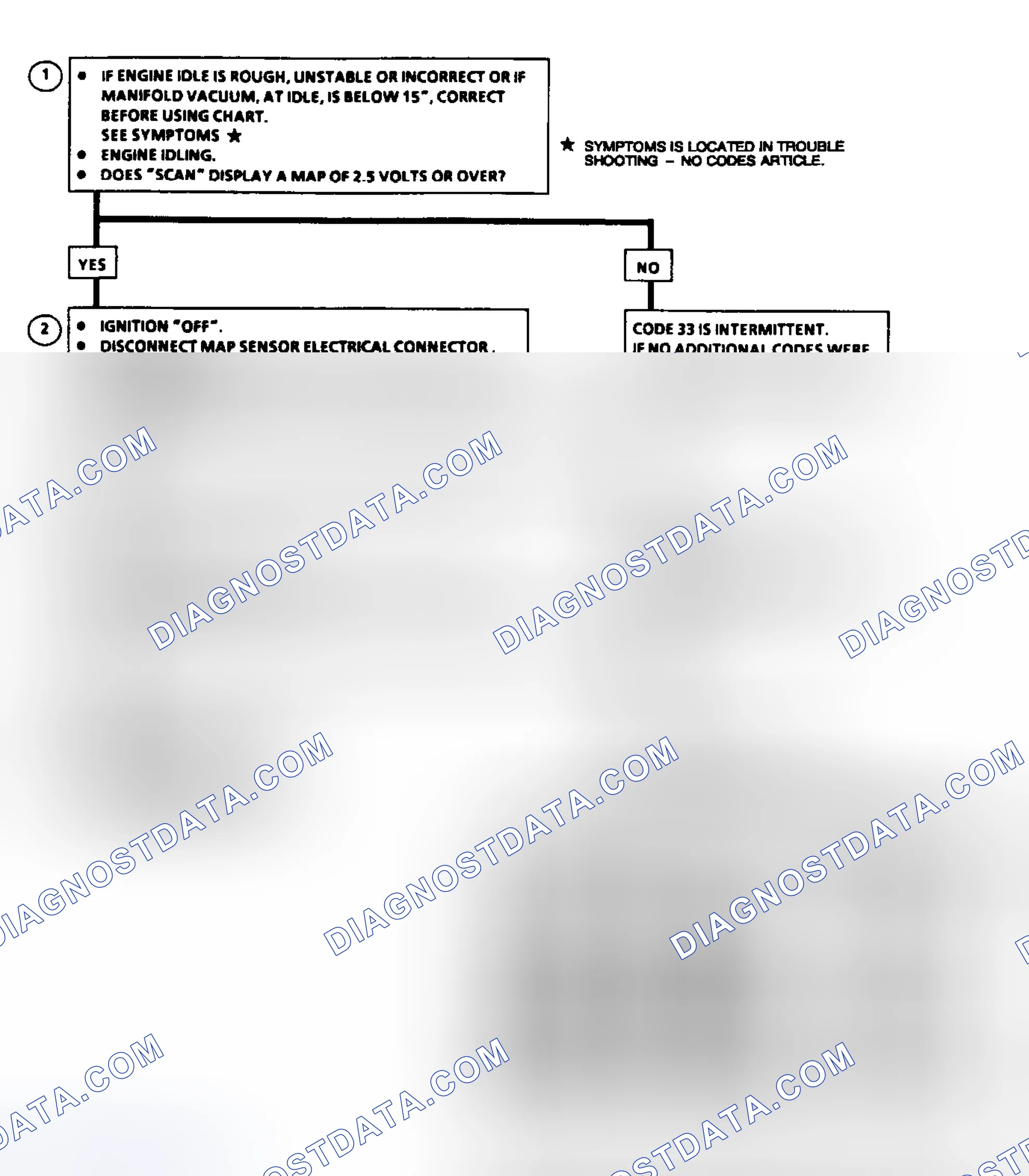 Scheme 67: Code 33: MAP Sensor Signal Voltage High Flow Chart