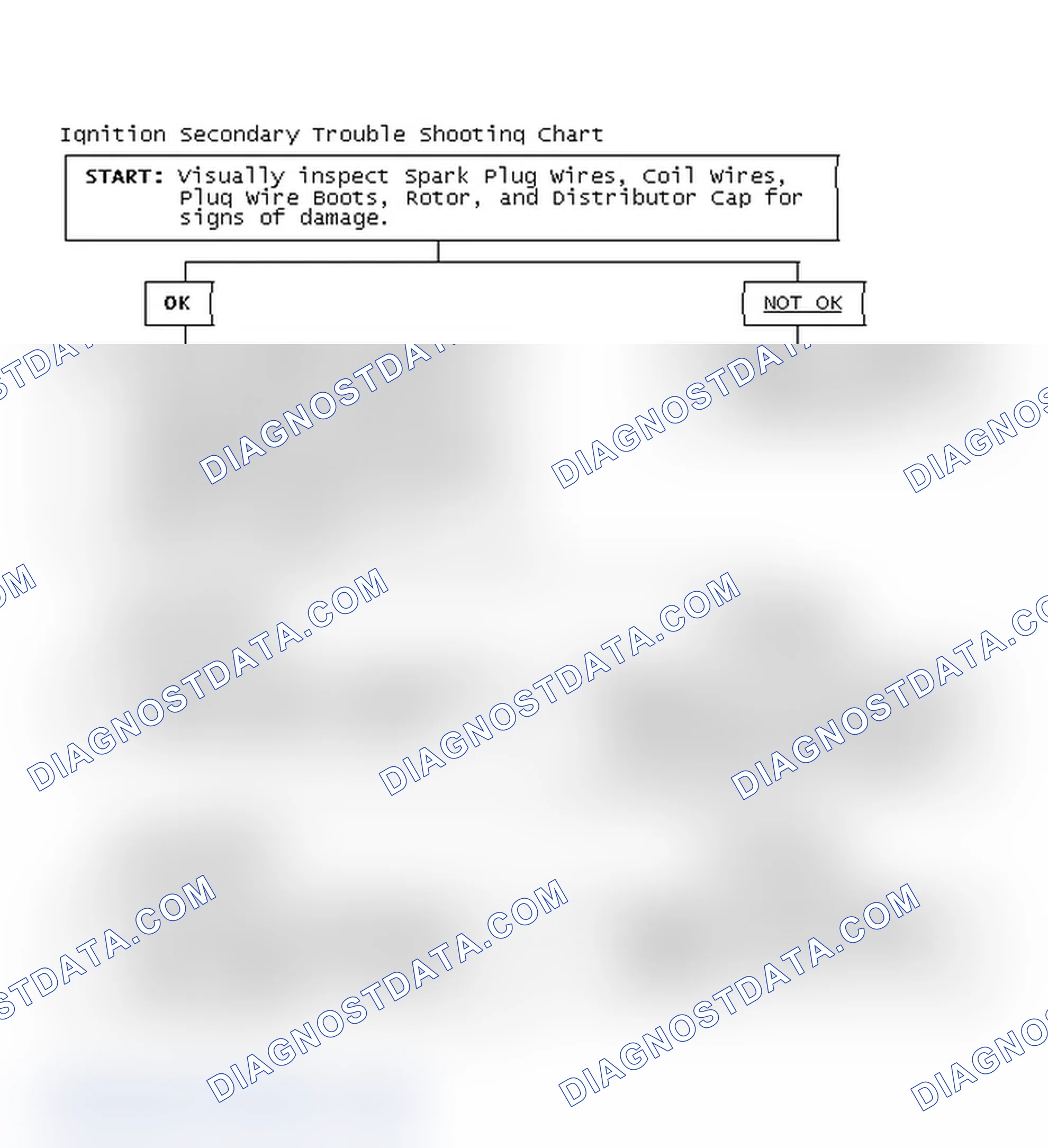 Scheme 1: Ignition Secondary Trouble Shooting Chart