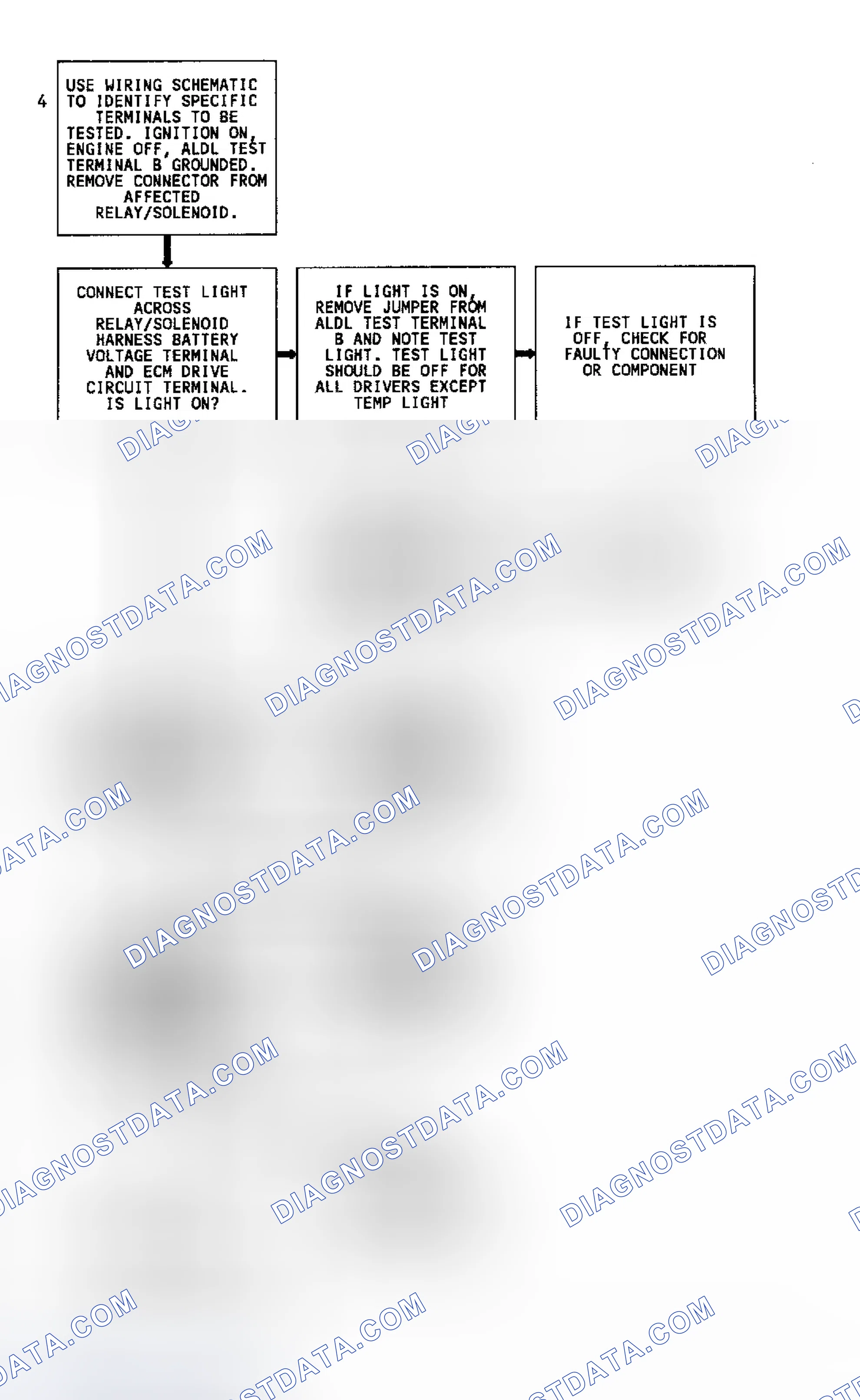 Scheme 214: Code 26 Flow Chart (3.8L "W" Body) (4 of 4) Quad-Driver "A" Error