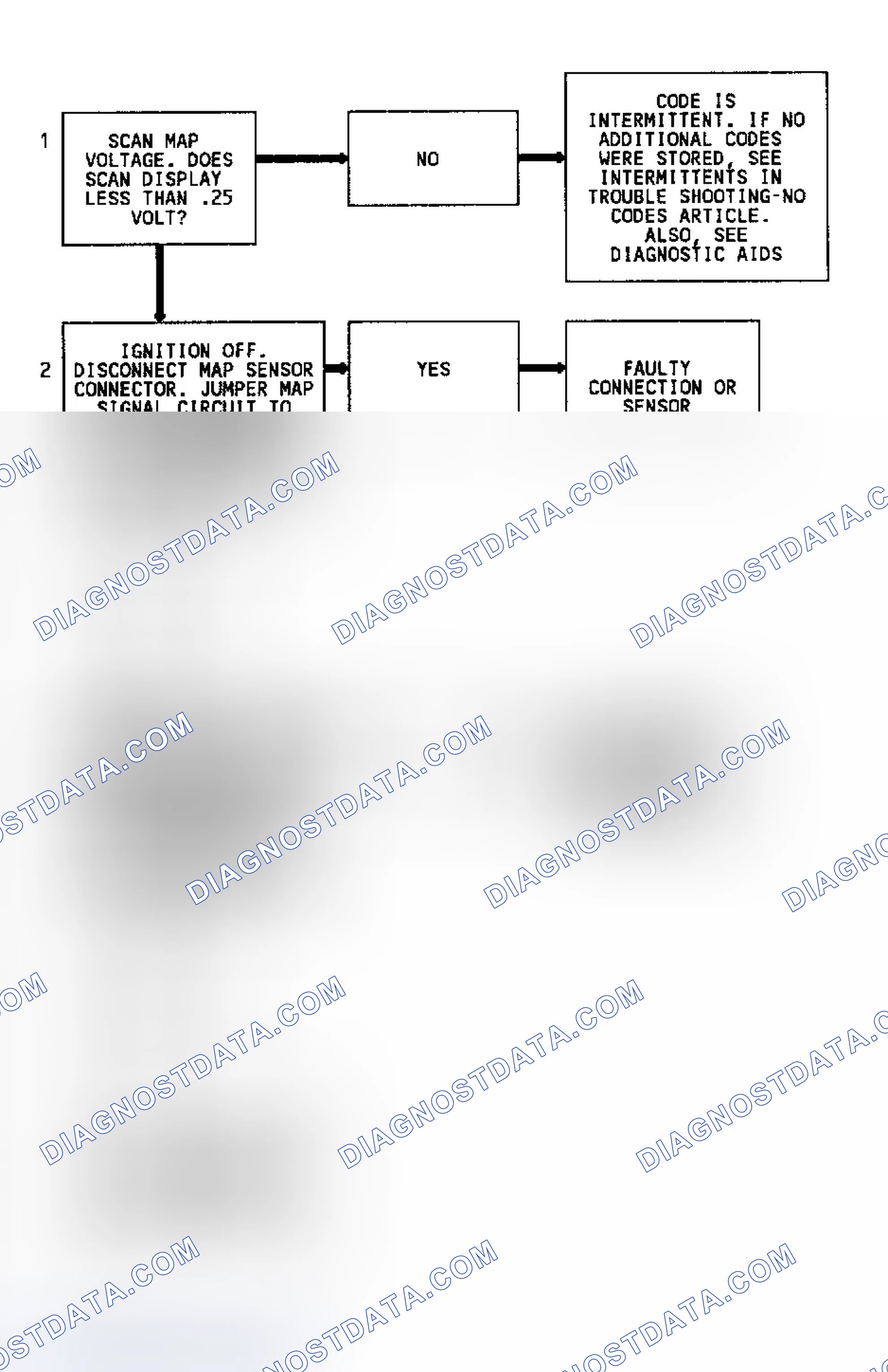 Scheme 134