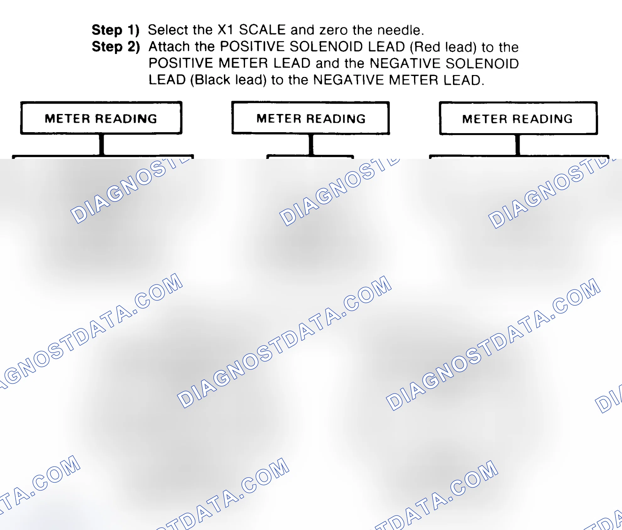 Scheme 2: DIODE CHECK & SOLENOID TEST