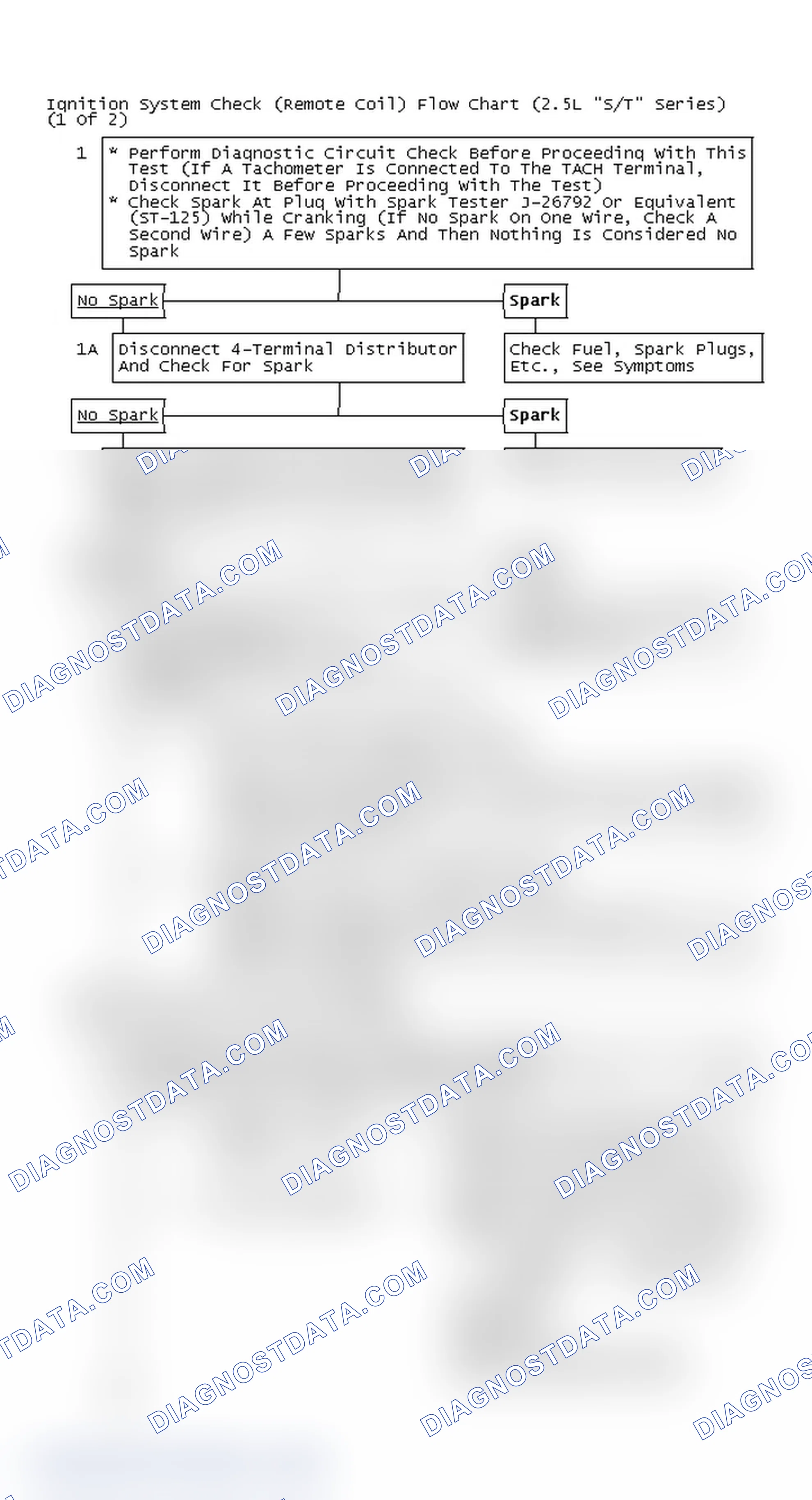 Scheme 126: Ignition System Check (Remote Coil) Flow Chart (2.5L "S/T" Series) (1 Of 2)