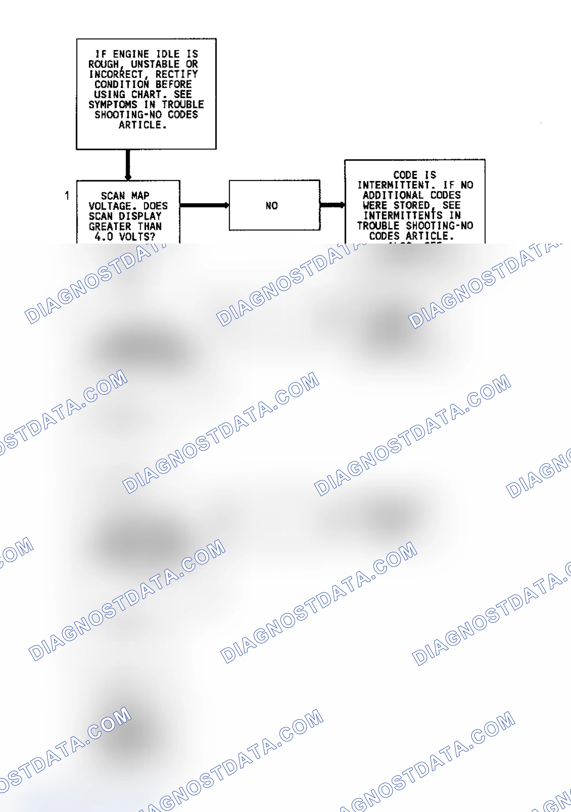 Scheme 64: Code 33 Flow Chart Map Sensor Signal Voltage High