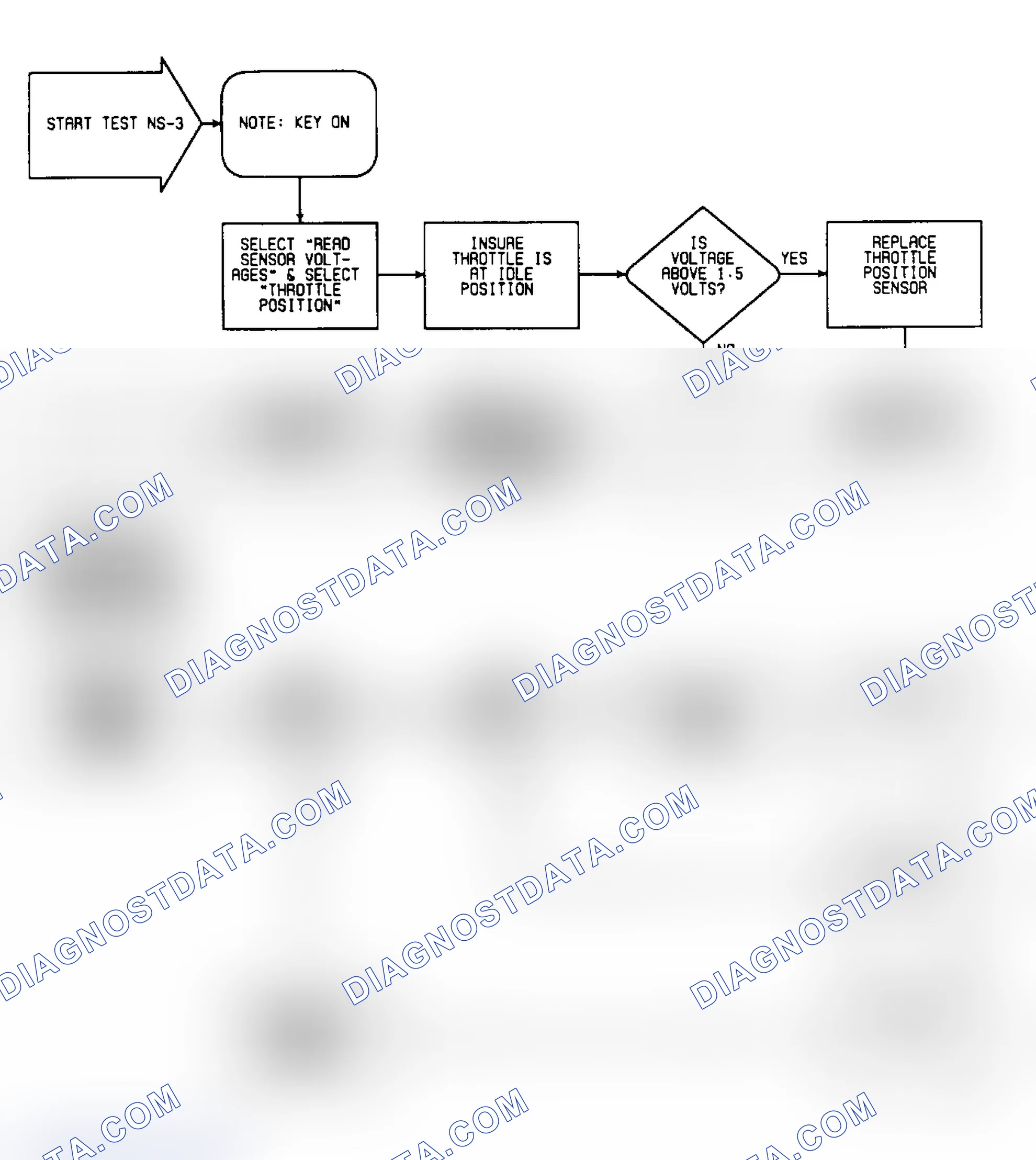 Scheme 349: NS3: Flow Chart (1 of 2)