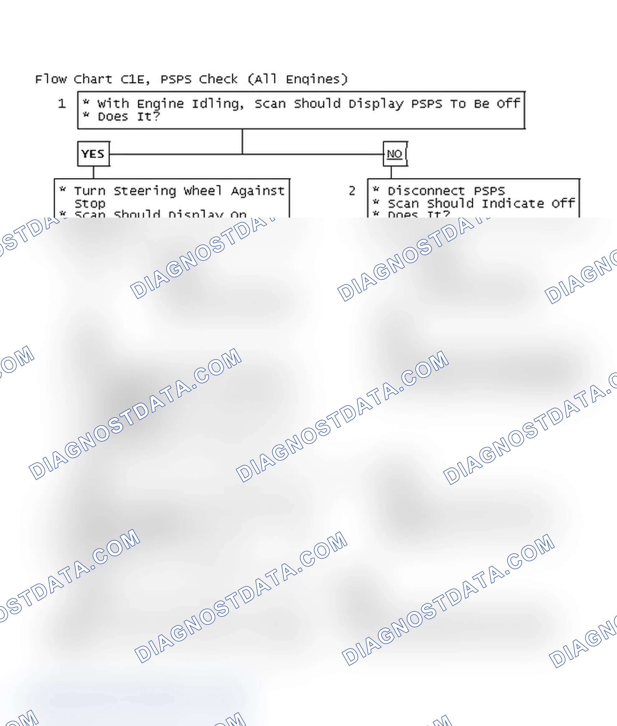 Scheme 379: Flow Chart C1E, PSPS Check (All Engines)