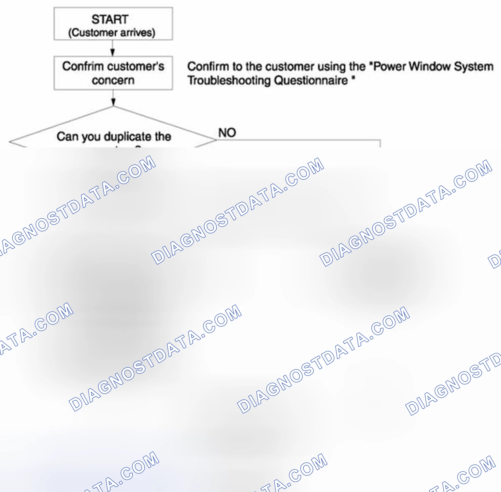 Scheme 2: Troubleshooting Procedure Chart - Power Window System