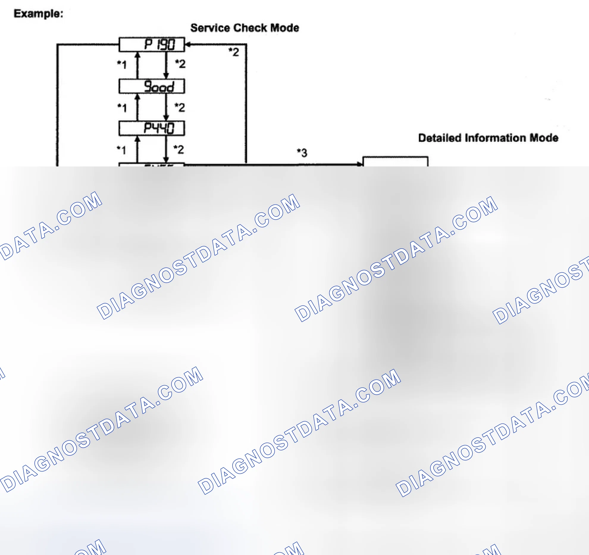Scheme 42: INSPECTION PROCEDURE