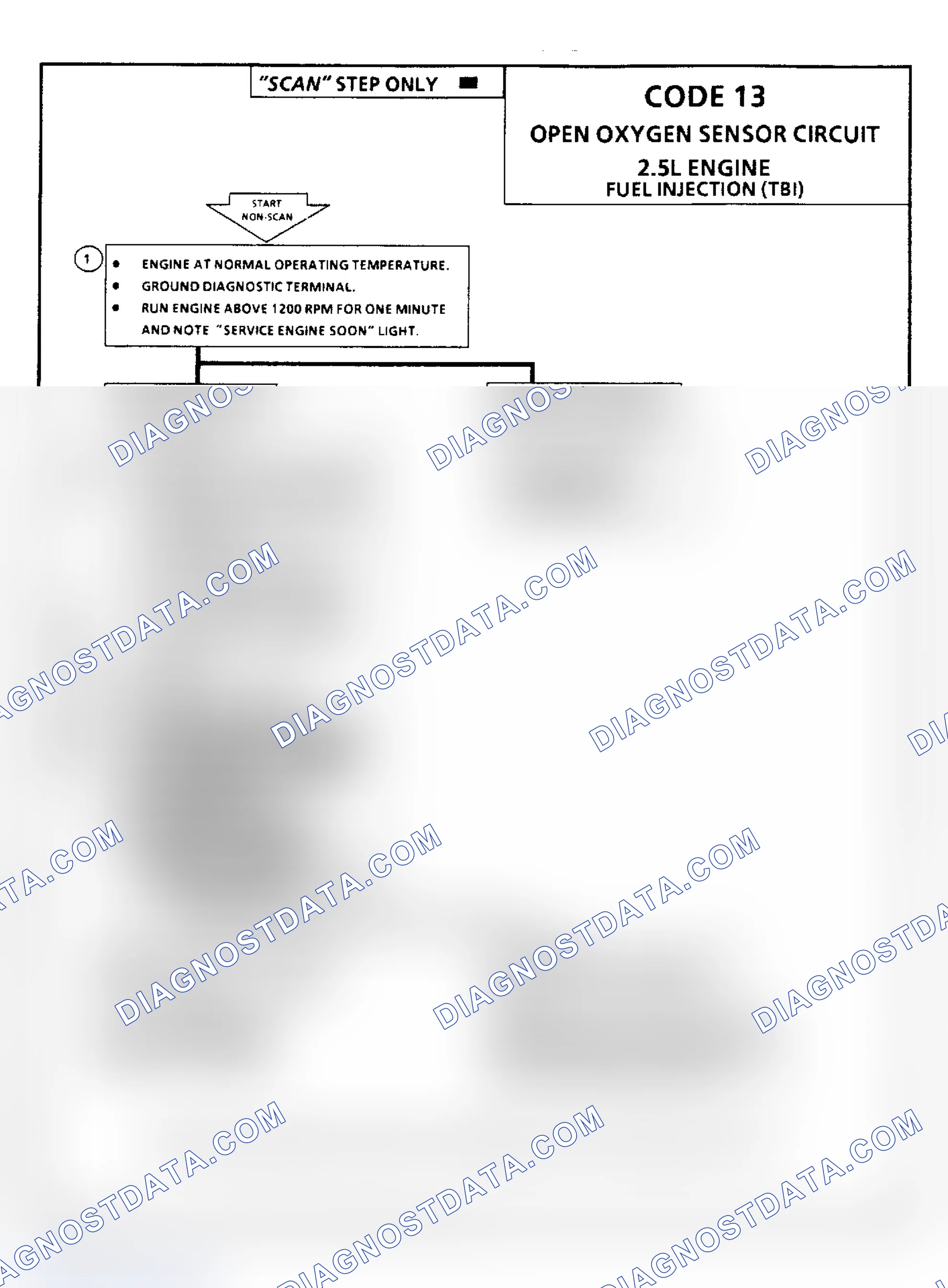 Scheme 91: Code 13, Oxygen Sensor Circuit, Flow Chart