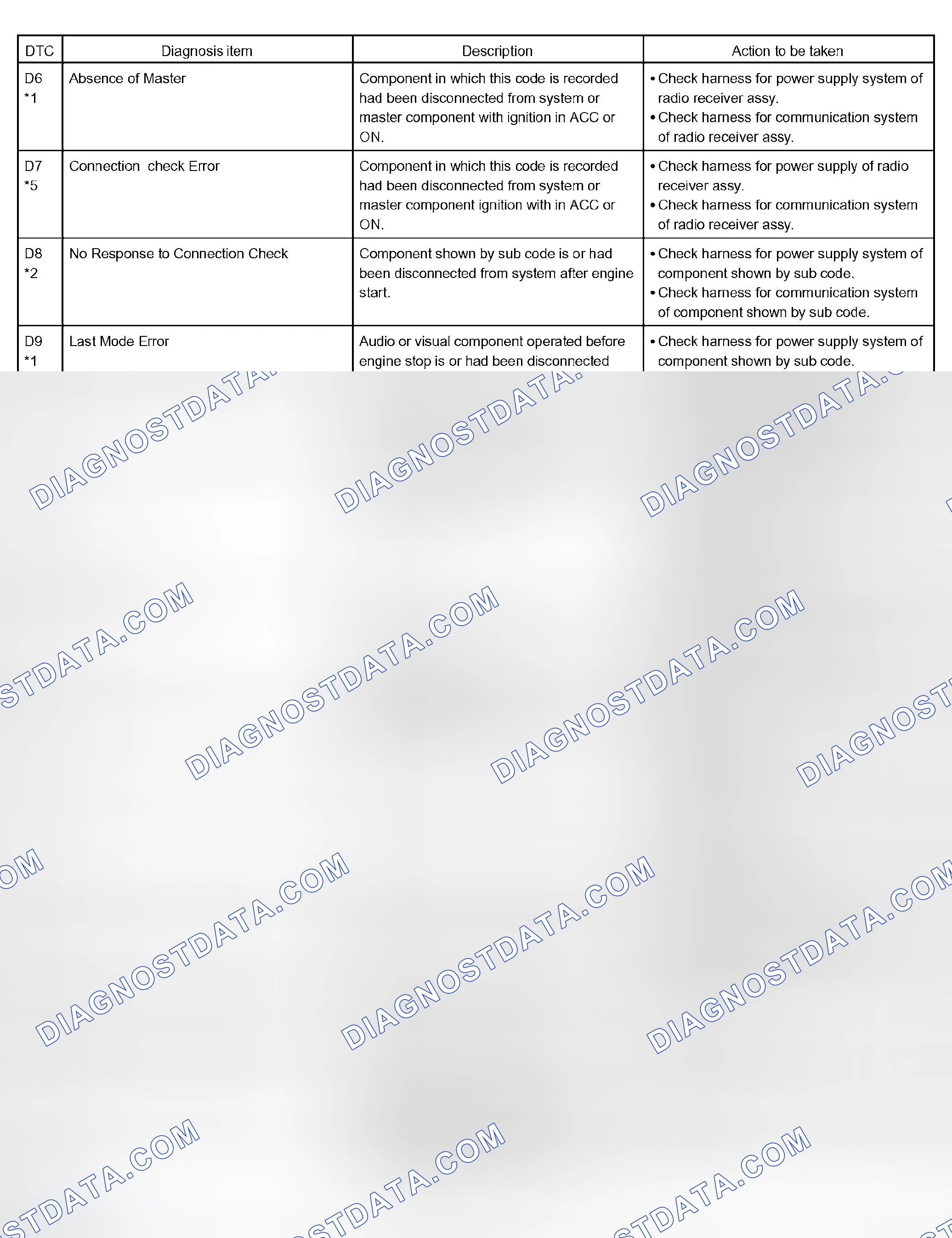 Scheme 14