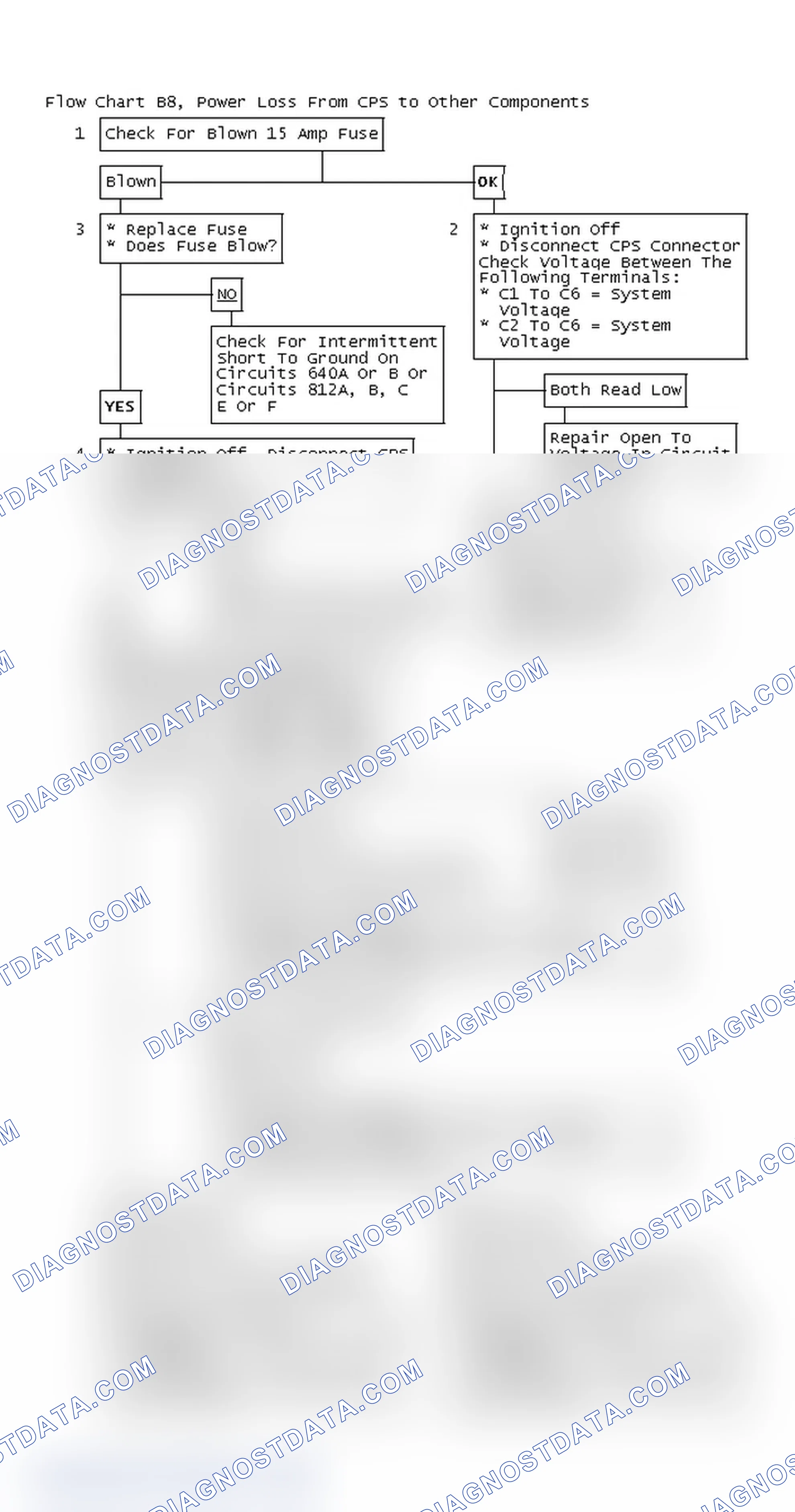Scheme 388: Flow Chart B8, Power Loss From CPS to Other Components