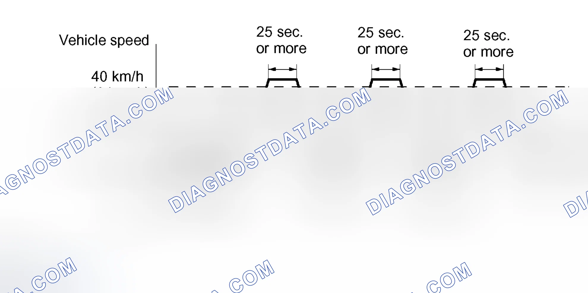 Scheme 538: CONFIRMATION DRIVING PATTERN