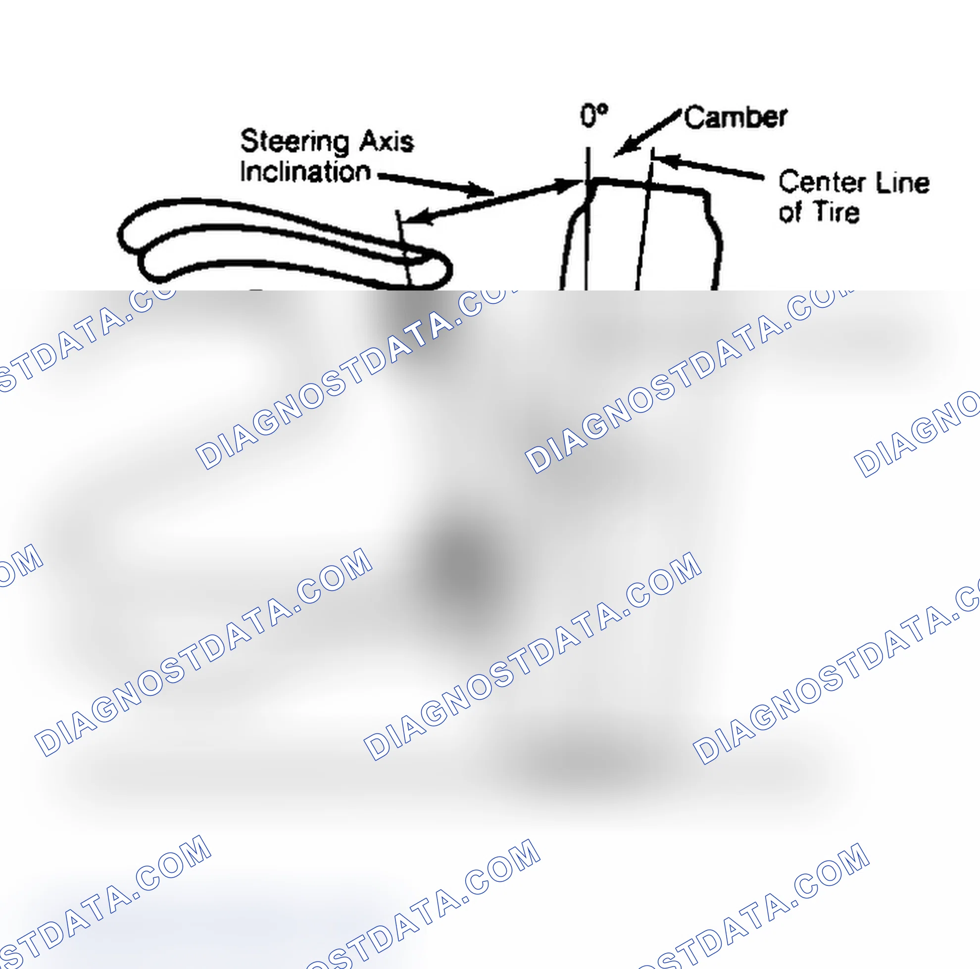 Scheme 6: Checking Steering Axis Inclination
