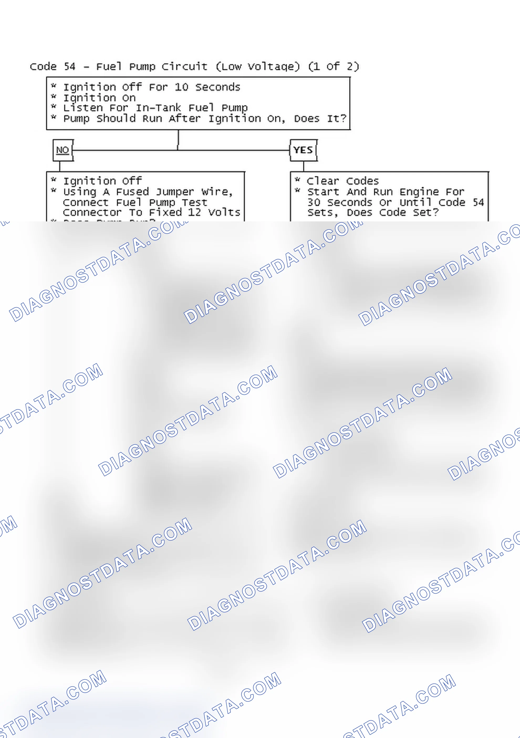 Scheme 143: Code 54 - Fuel Pump Circuit (Low Voltage) (1 Of 2)