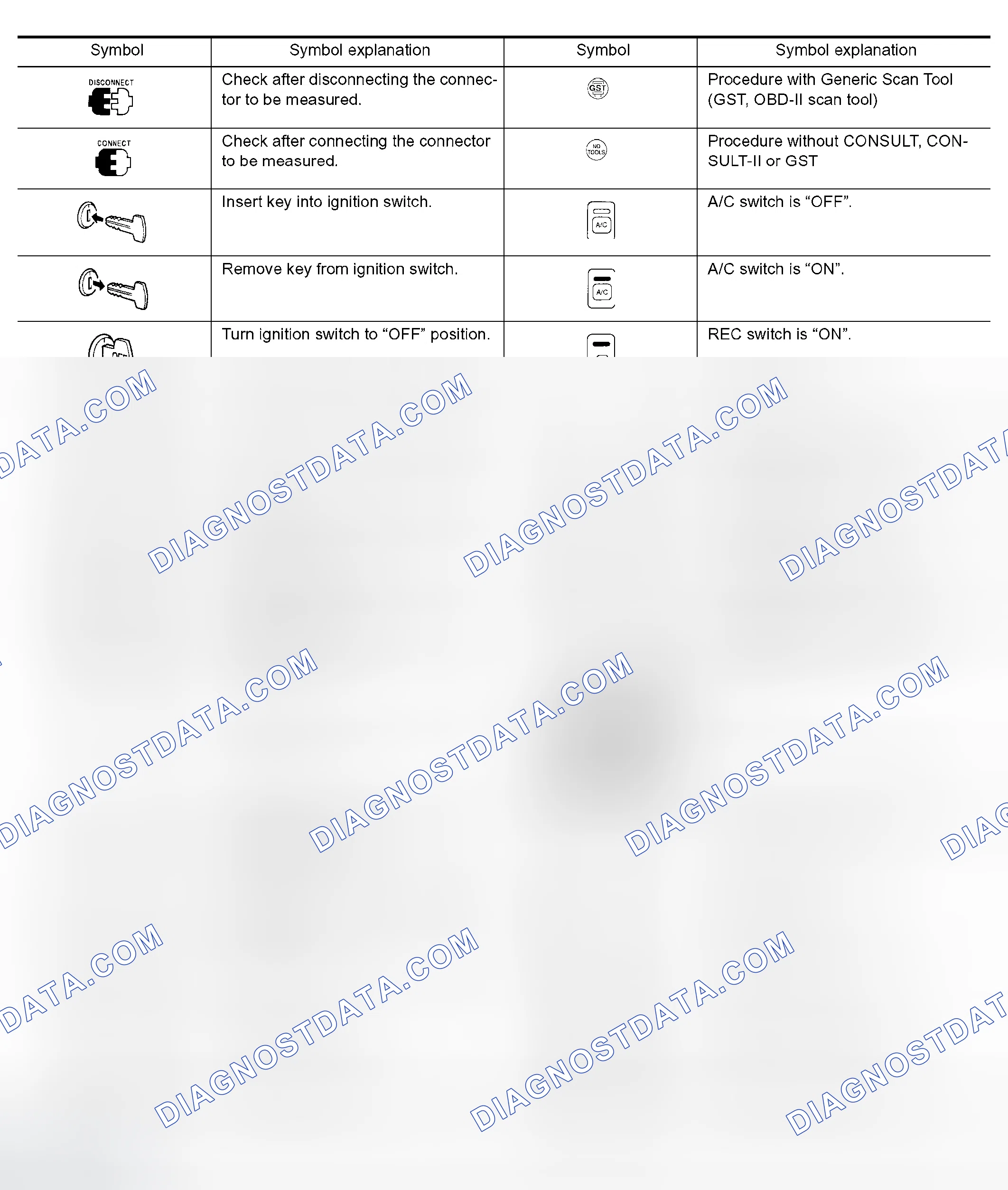 Scheme 37: KEY TO SYMBOLS SIGNIFYING MEASUREMENTS OR PROCEDURES