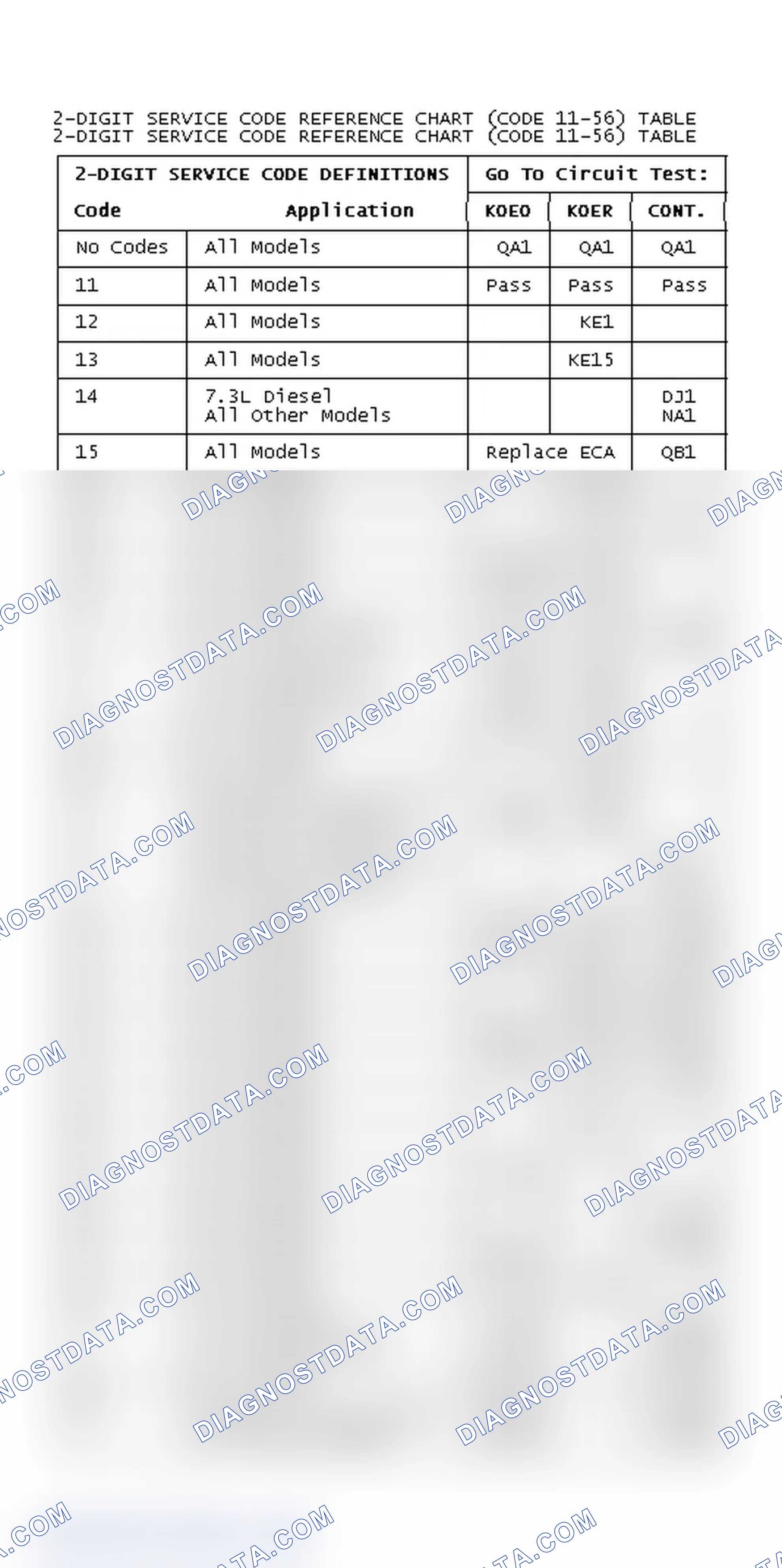 Scheme 7: DIAGNOSTIC TROUBLE CODE REFERENCE CHARTS (2-DIGIT)