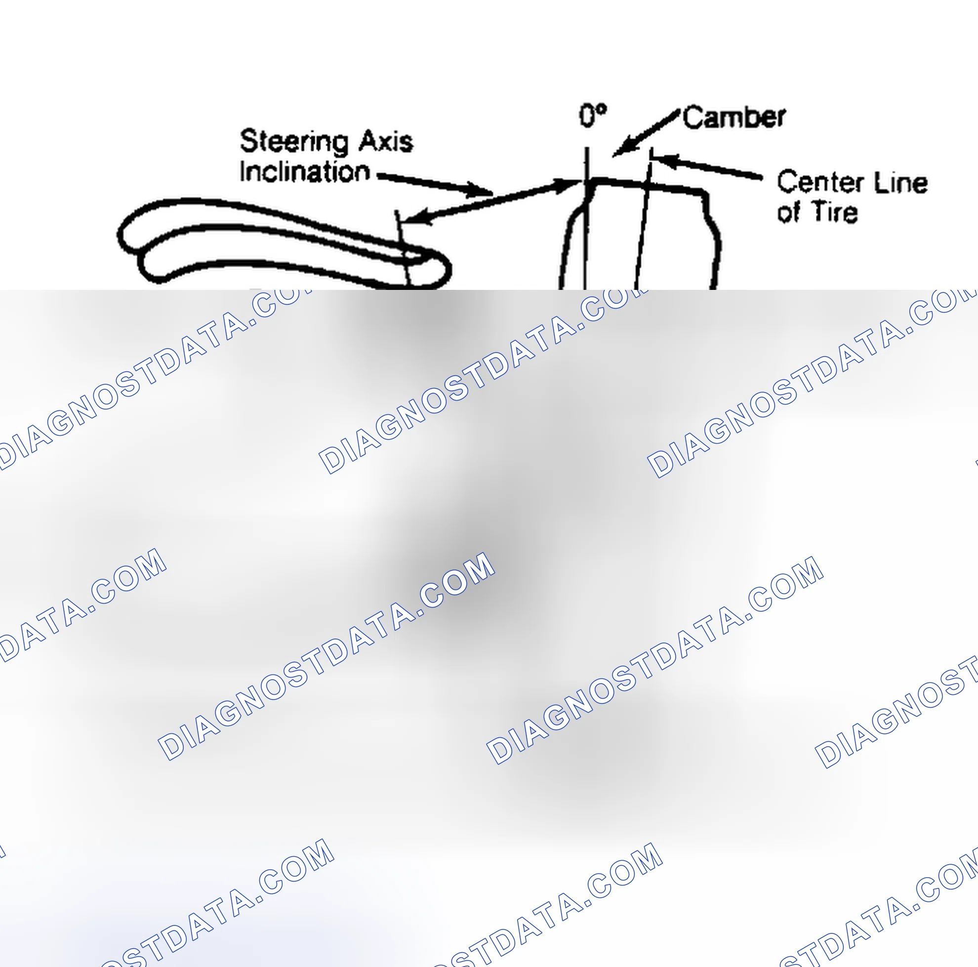 Scheme 6: Checking Steering Axis Inclination