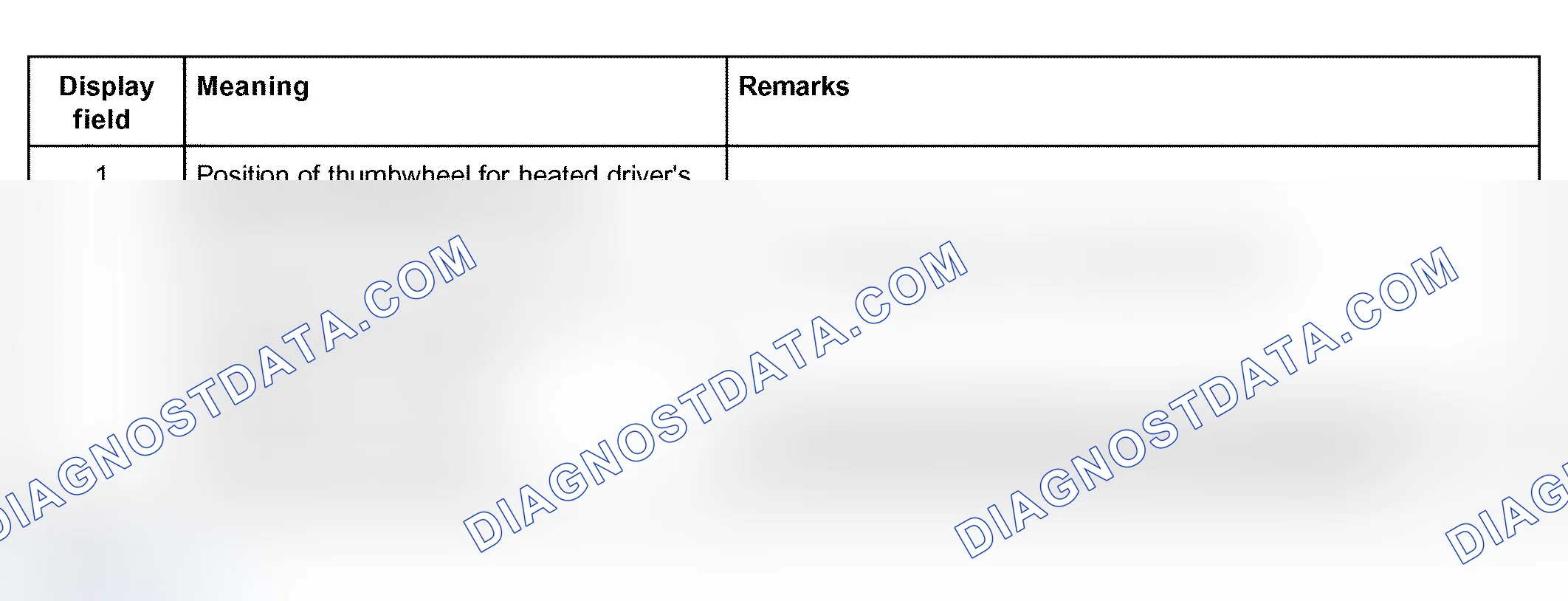 Scheme 159: Display group 020