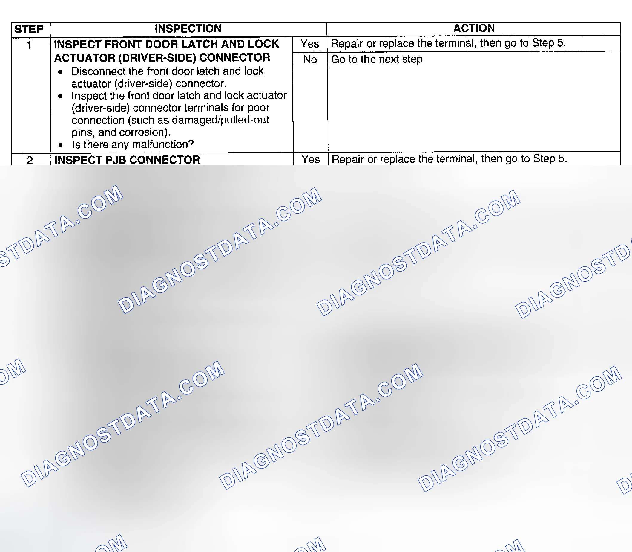 Scheme 115: Diagnostic procedure