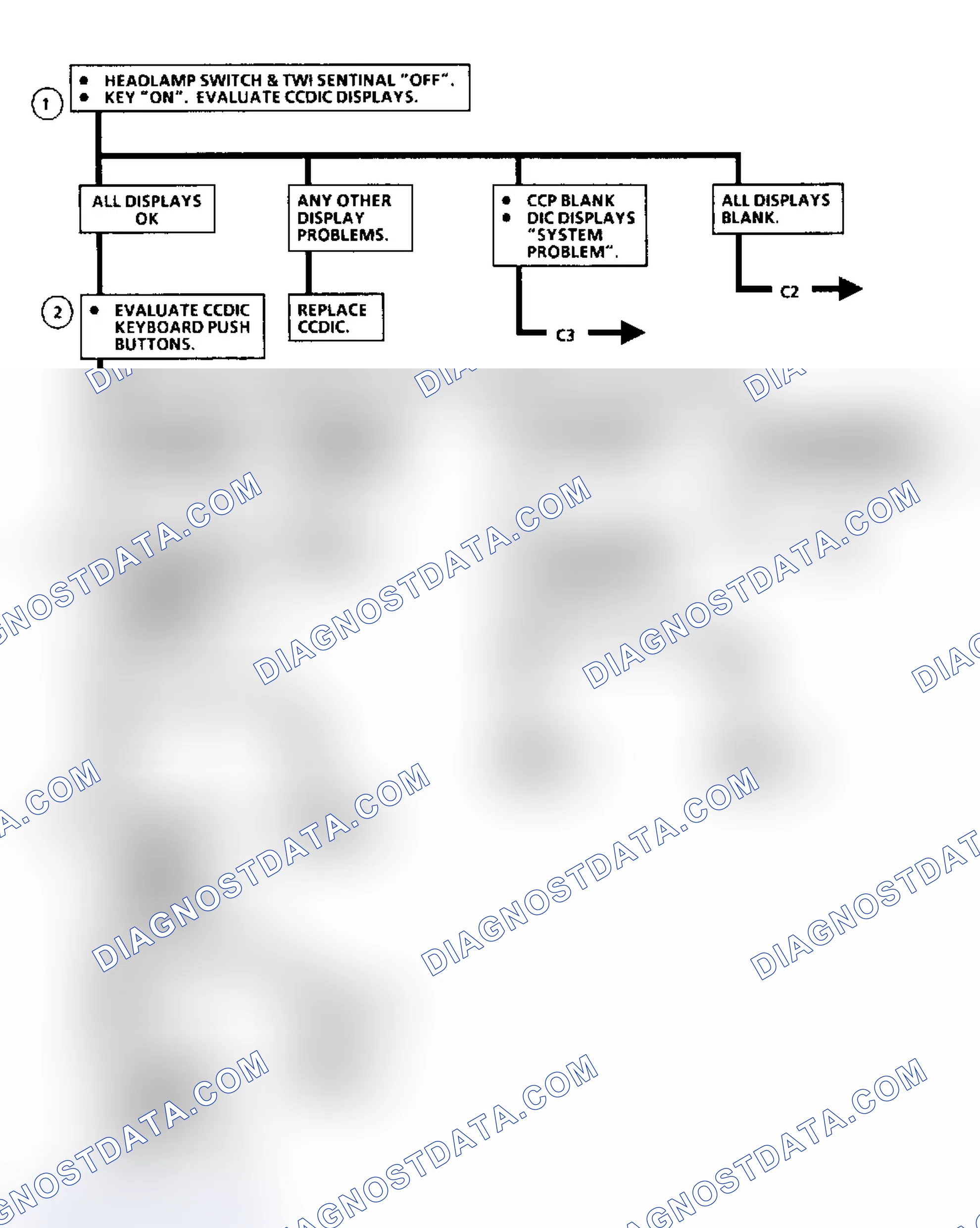 Scheme 27: Flow Chart C1, CCDIC Symptom Diagnosis