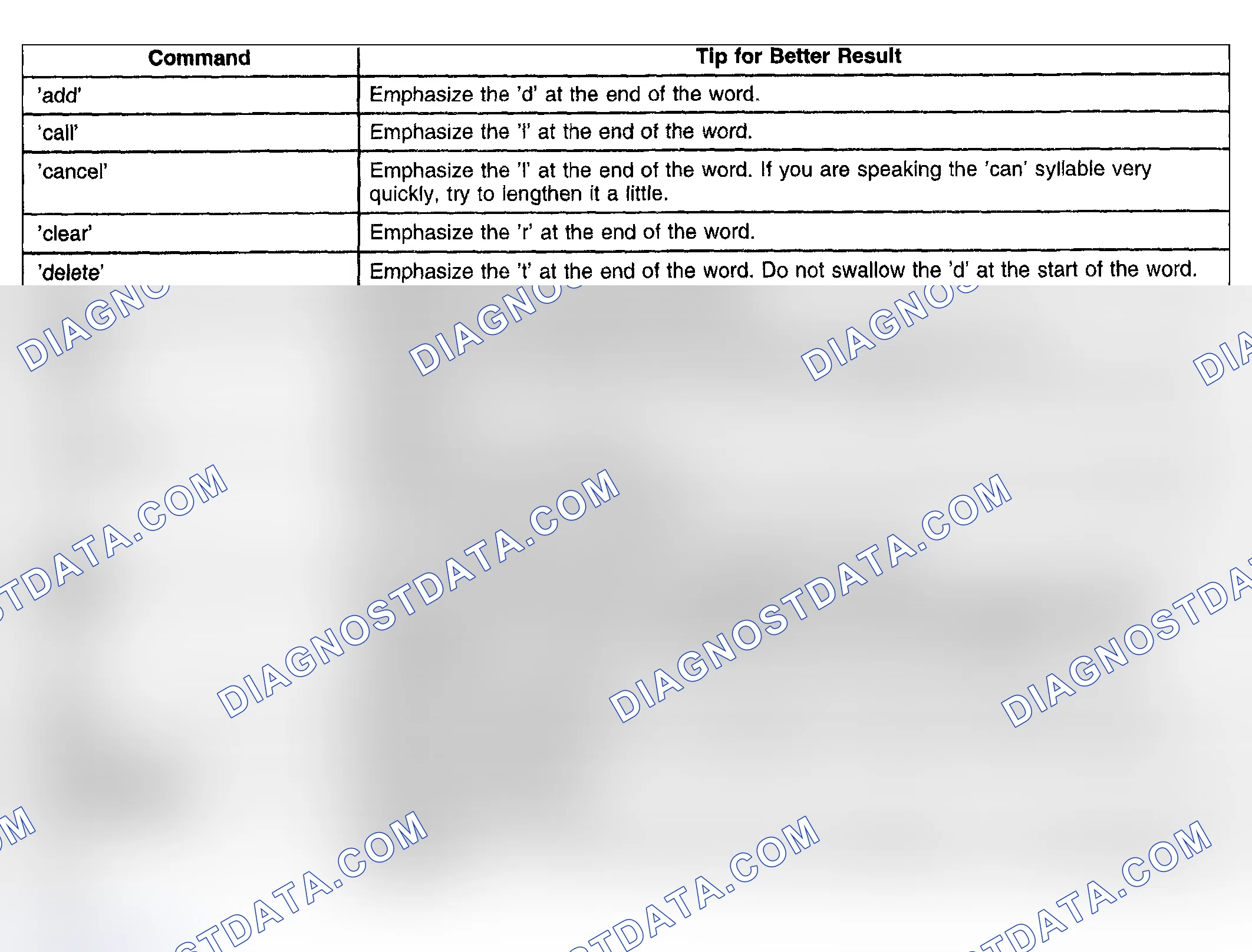 Scheme 142: Personal Calling Commands