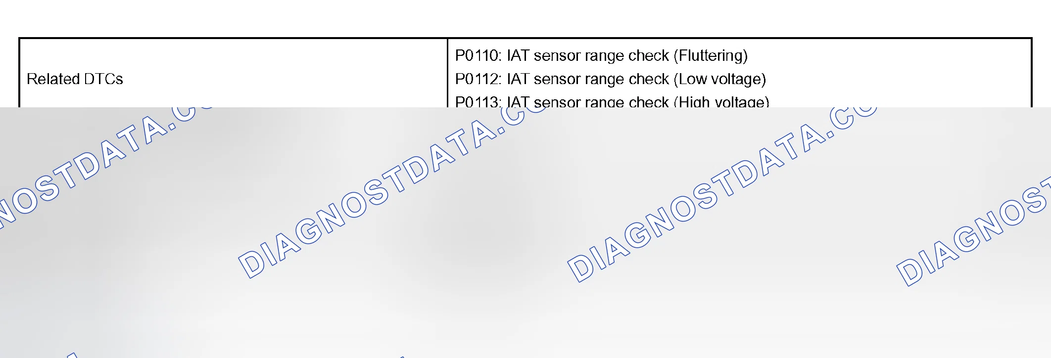 Scheme 2: MONITOR STRATEGY