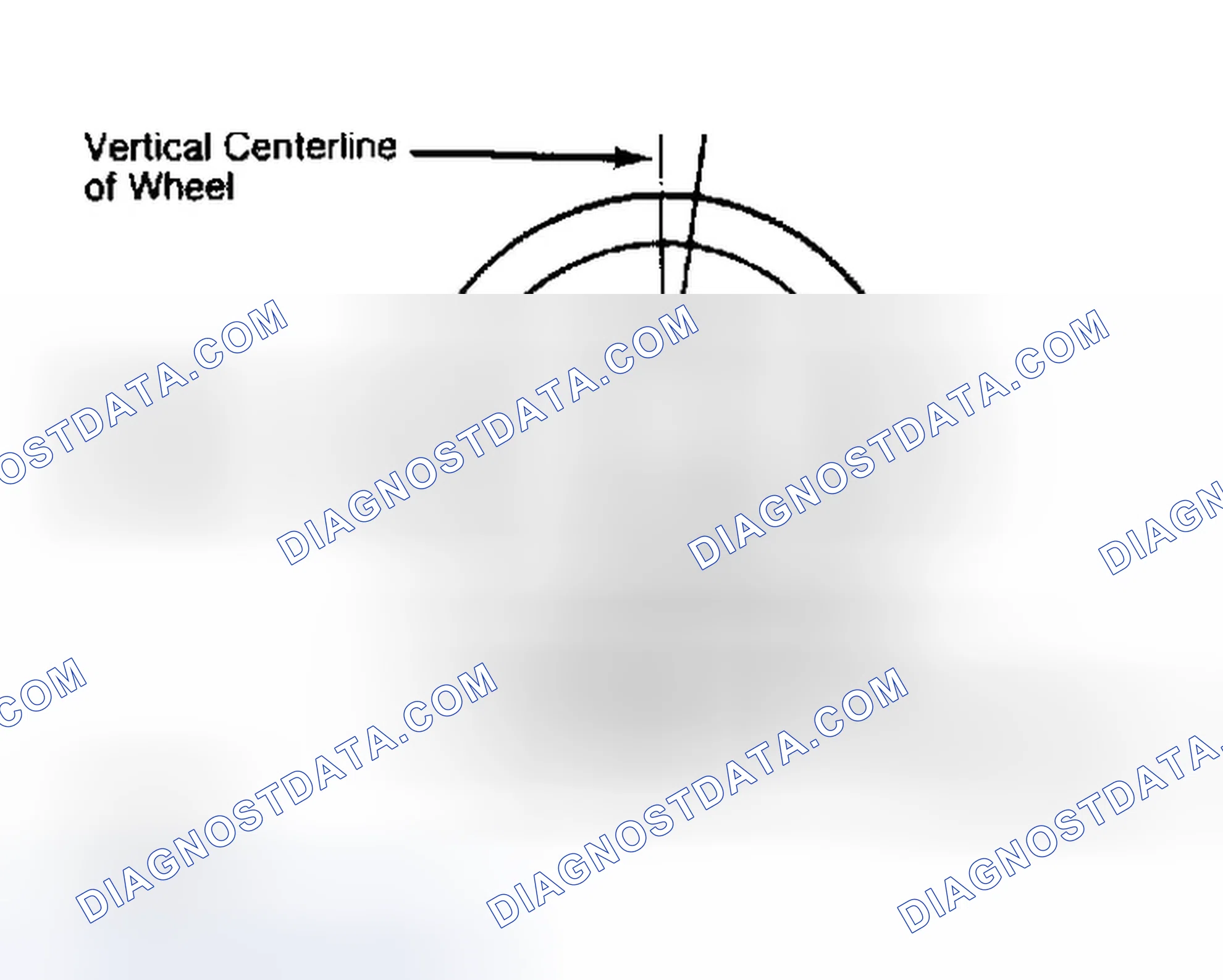 Scheme 5: Determining Caster Angle