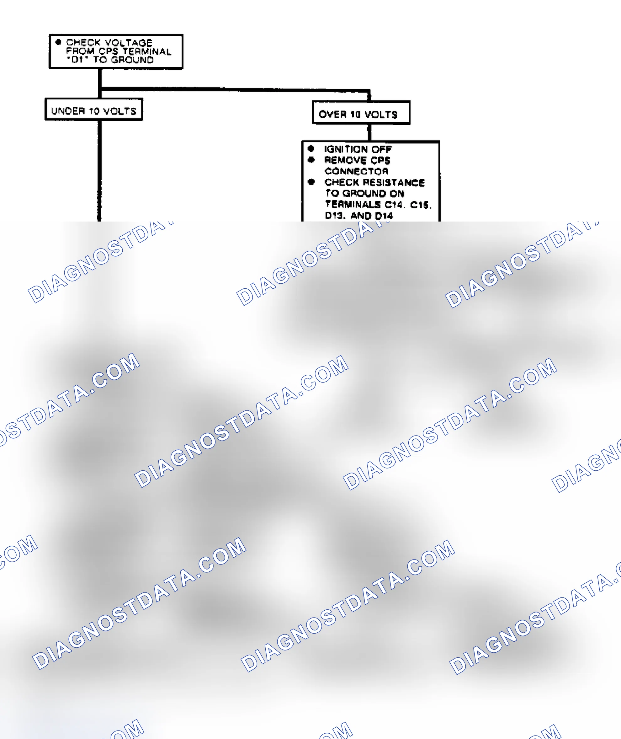 Scheme 75: Chart A-1, Flow Chart CPS Check (Toronado CRT Equipped)