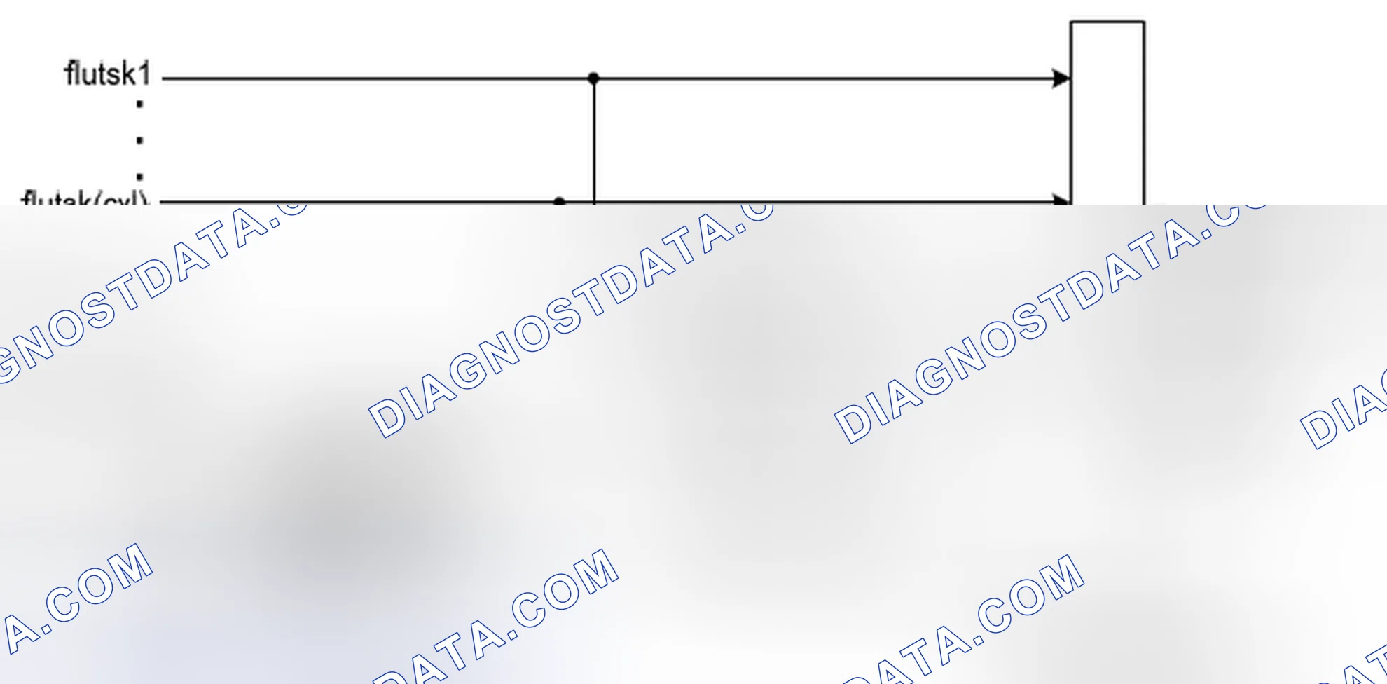 Scheme 125: Misfire detection by fluts-method (%DMDLUA, see Figure 9)