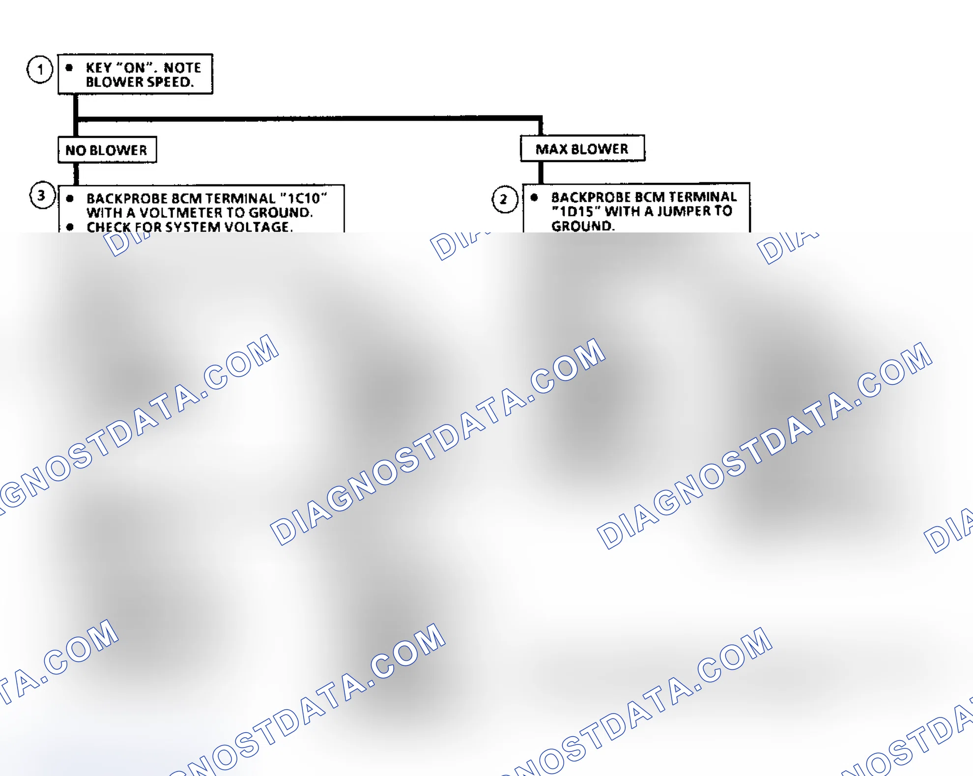 Scheme 12: Flow Chart B4, BCM-To-CPS Power/Ground Problem