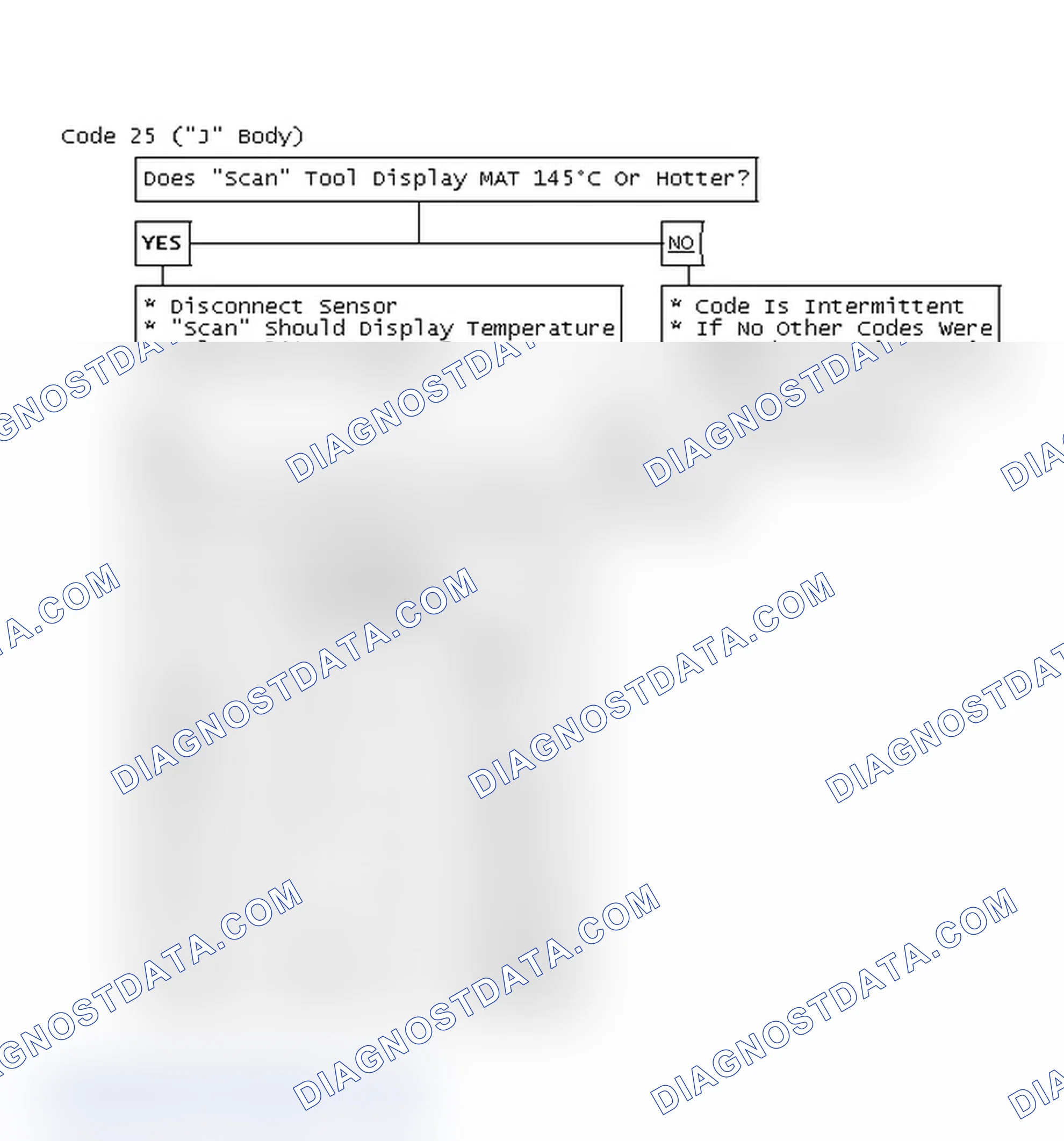 Scheme 533: Code 25, MAT Sensor Signal Voltage Low ("J" Body)