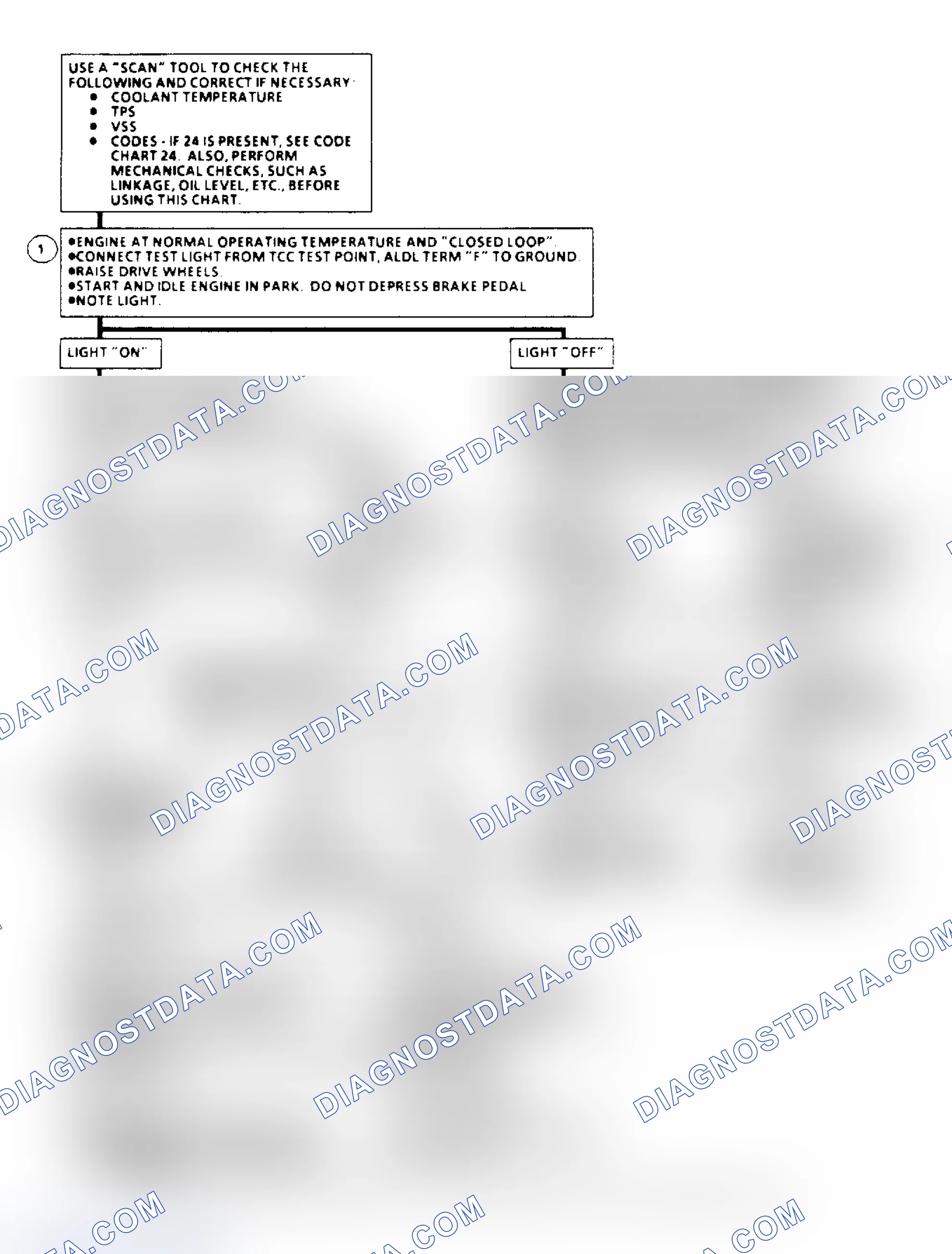 Scheme 128: TCC Elect. Diagnosis Flow Chart (4.3/5.0/5.7L Under 8500 GVW)