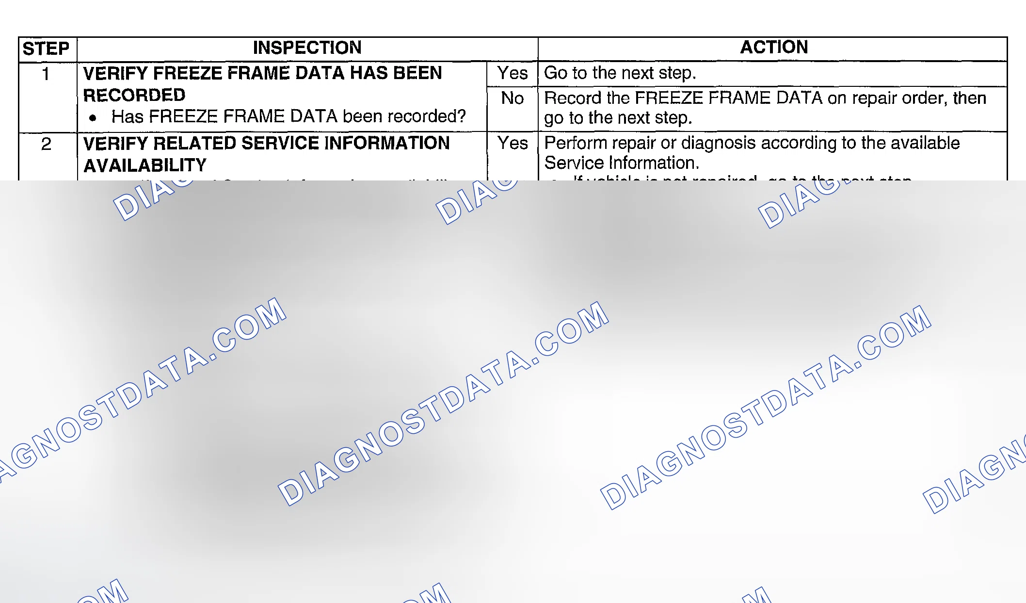 Scheme 273: Diagnostic procedure